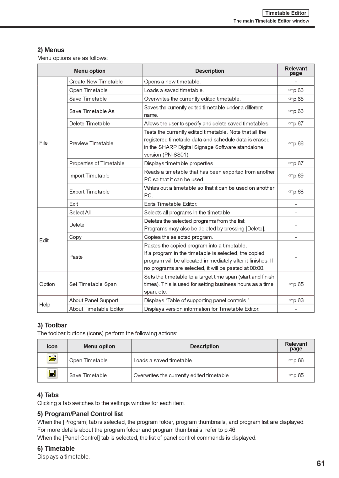 Sharp PNSV01 operation manual Program/Panel Control list, Timetable, Displays a timetable 