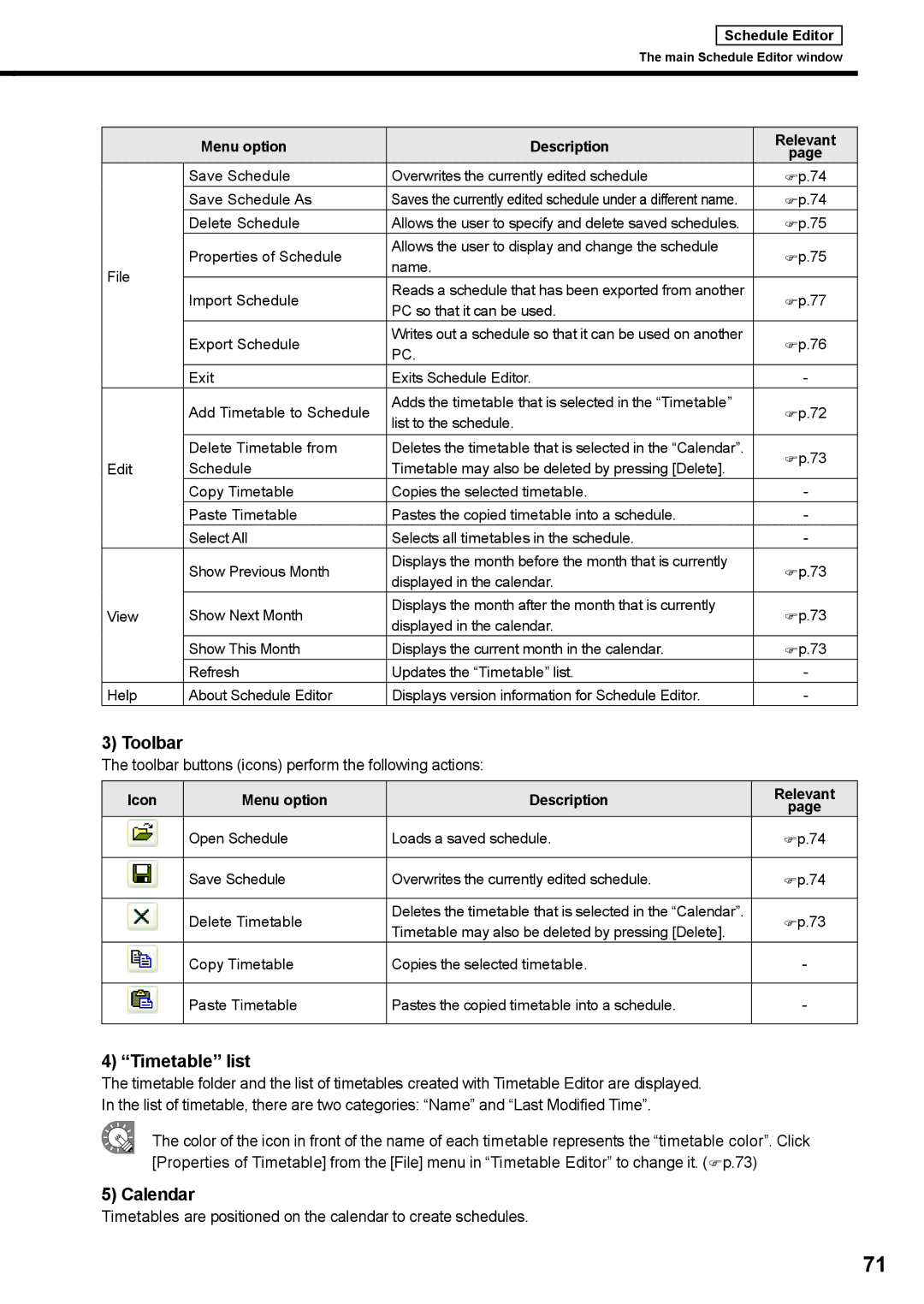 Sharp PNSV01 operation manual Timetable list, Calendar 