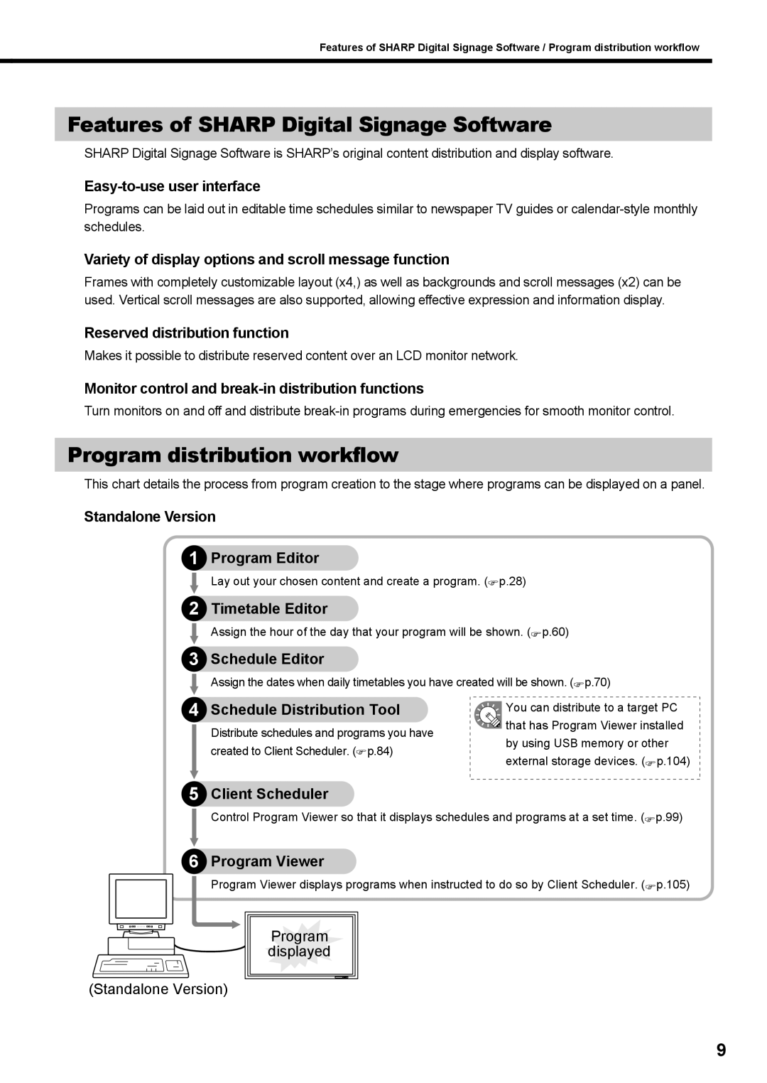 Sharp PNSV01 operation manual Features of Sharp Digital Signage Software, Program distribution workflow 