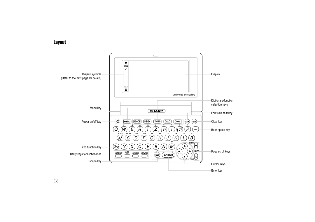 Sharp PW-E310 operation manual Layout 