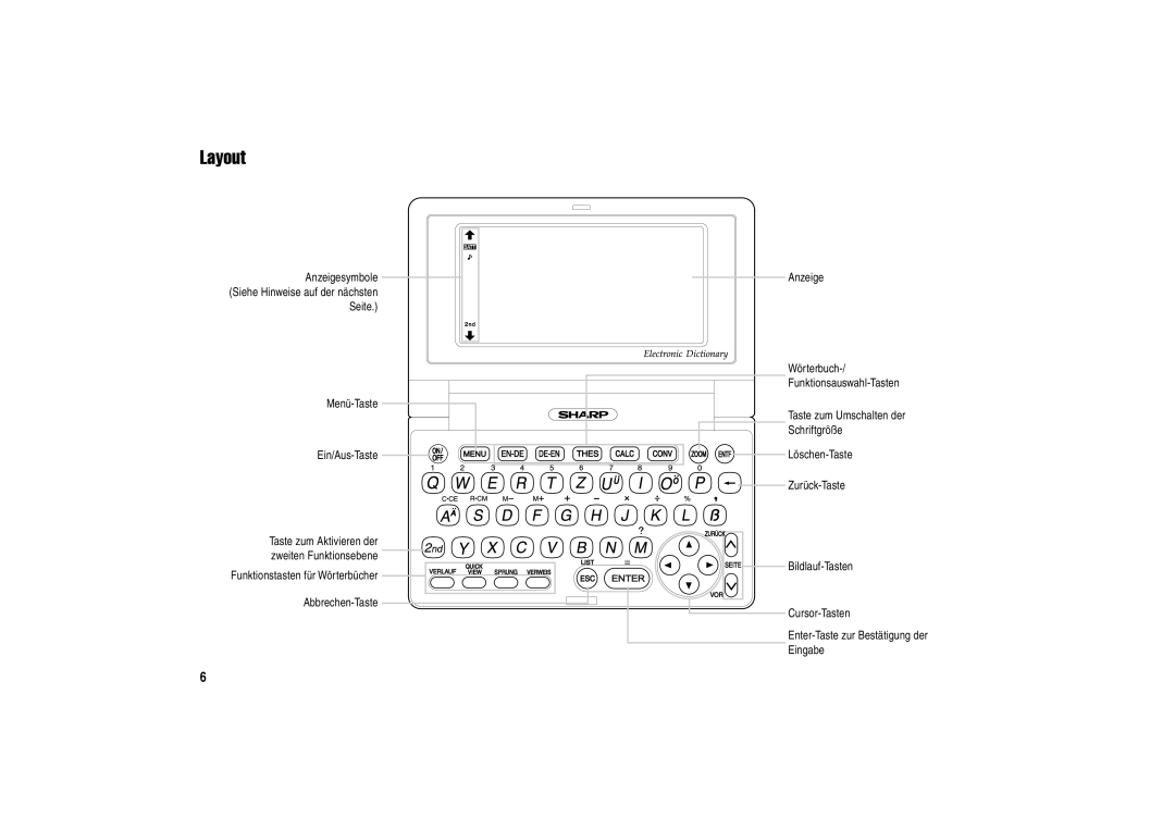 Sharp PW-E310 operation manual Layout 