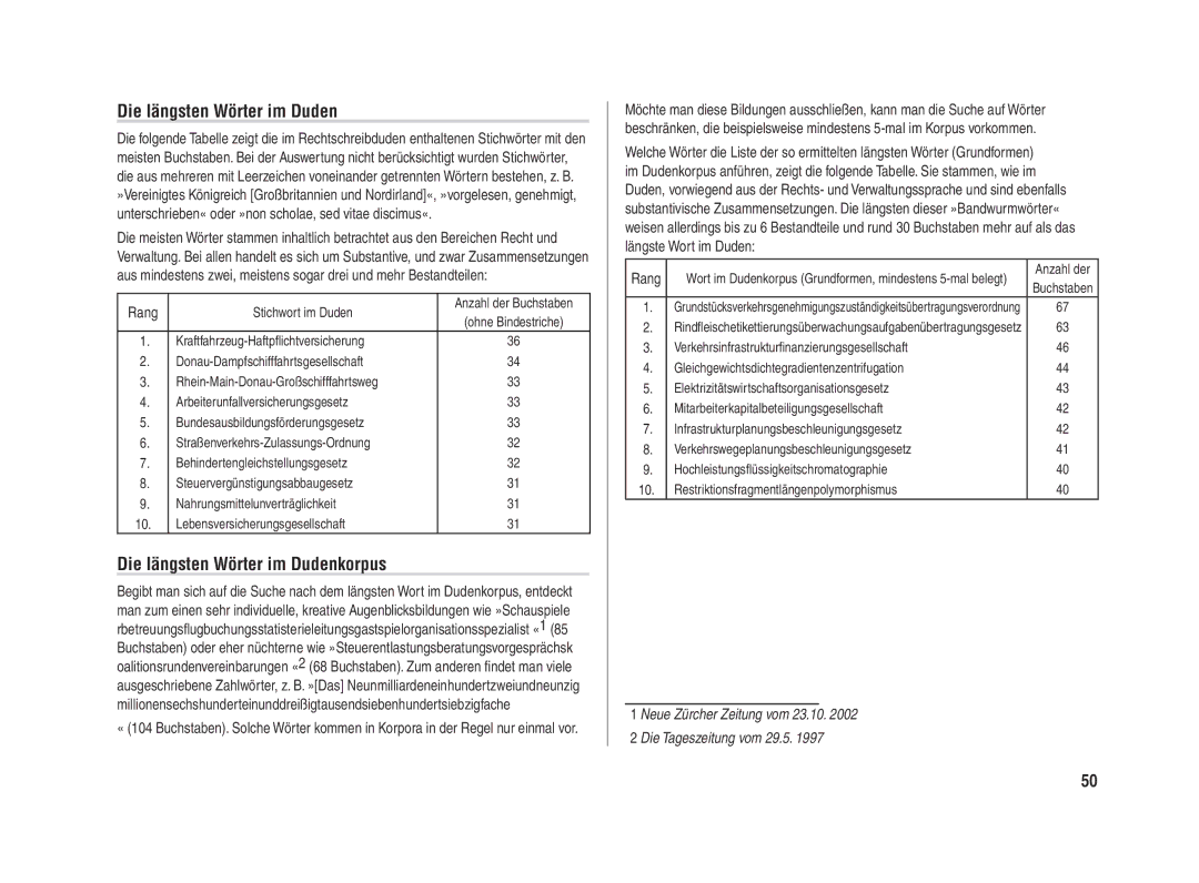 Sharp PW-E420 operation manual Die längsten Wörter im Dudenkorpus, Rang 