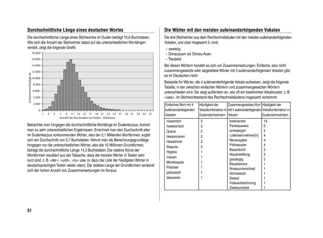 Sharp PW-E420 Durchschnittliche Länge eines deutschen Wortes, Die Wörter mit den meisten aufeinanderfolgenden Vokalen 