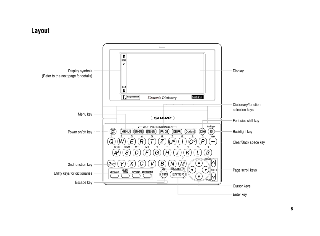 Sharp PW-E420 operation manual Layout, Display symbols Refer to the next page for details 