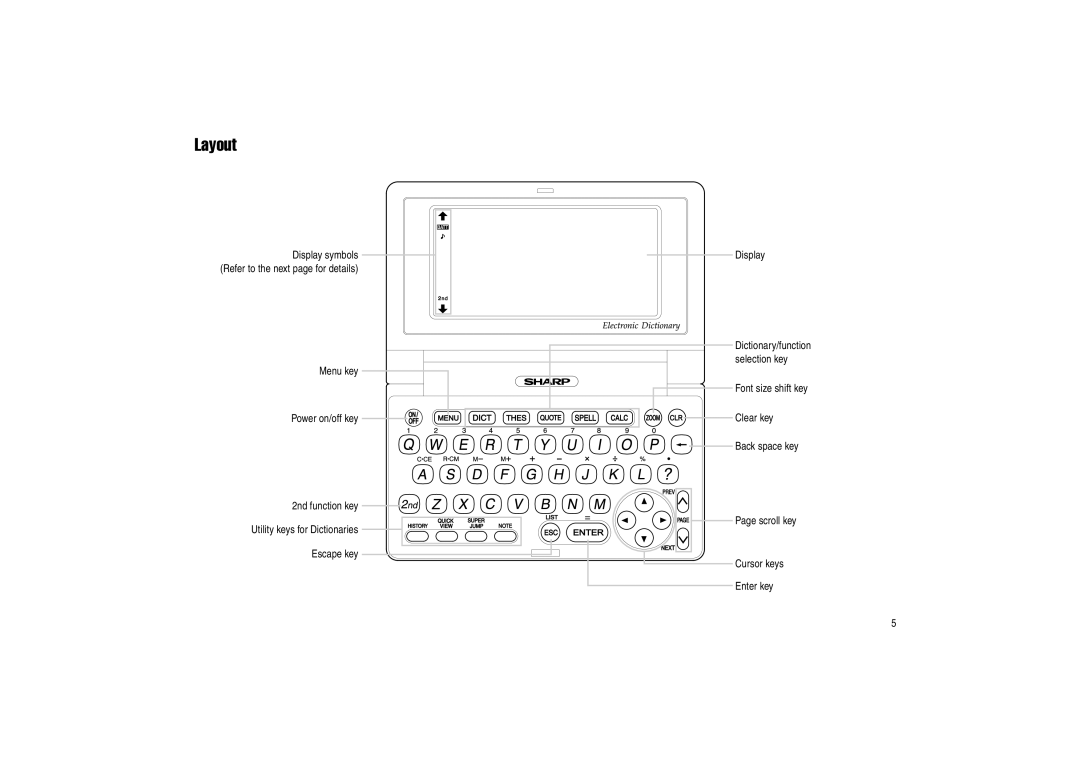 Sharp PW-E500 operation manual Layout 