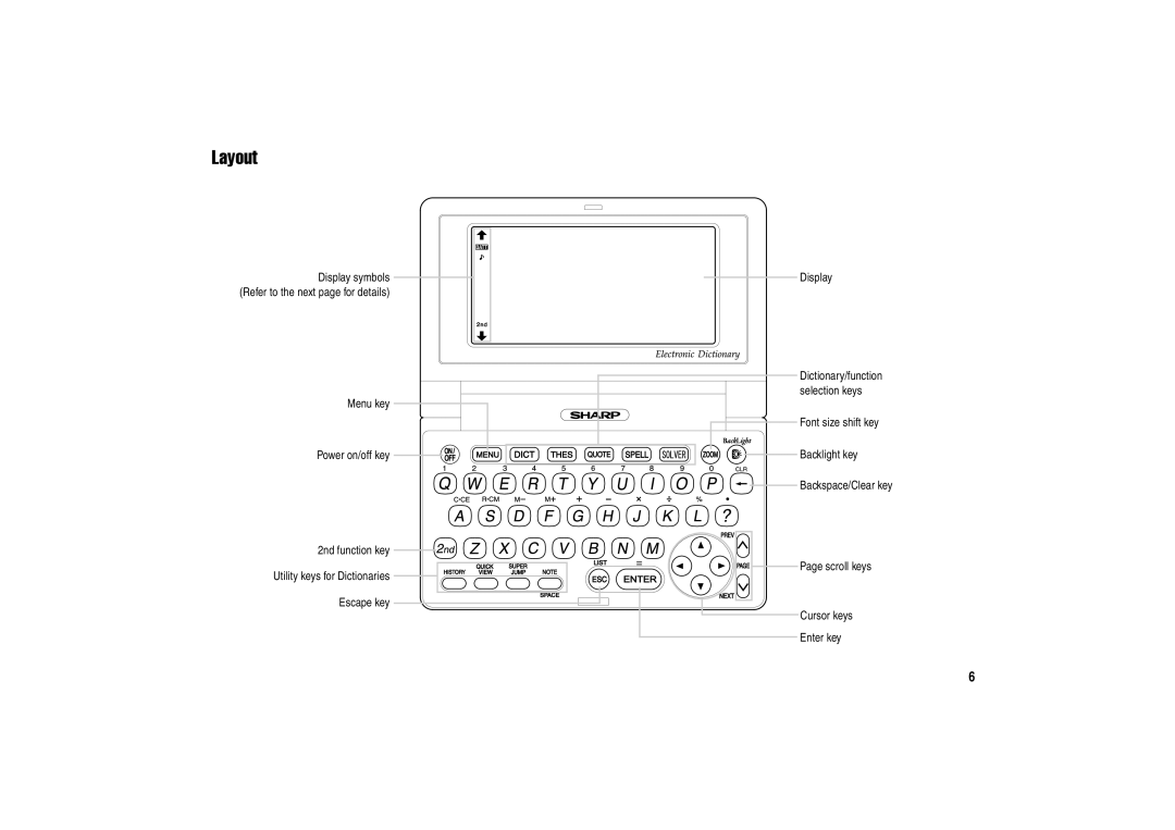 Sharp PW-E500A operation manual Layout 