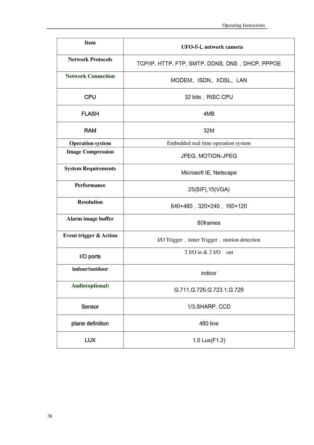 Sharp QSINUFO operating instructions CPU Flash RAM 