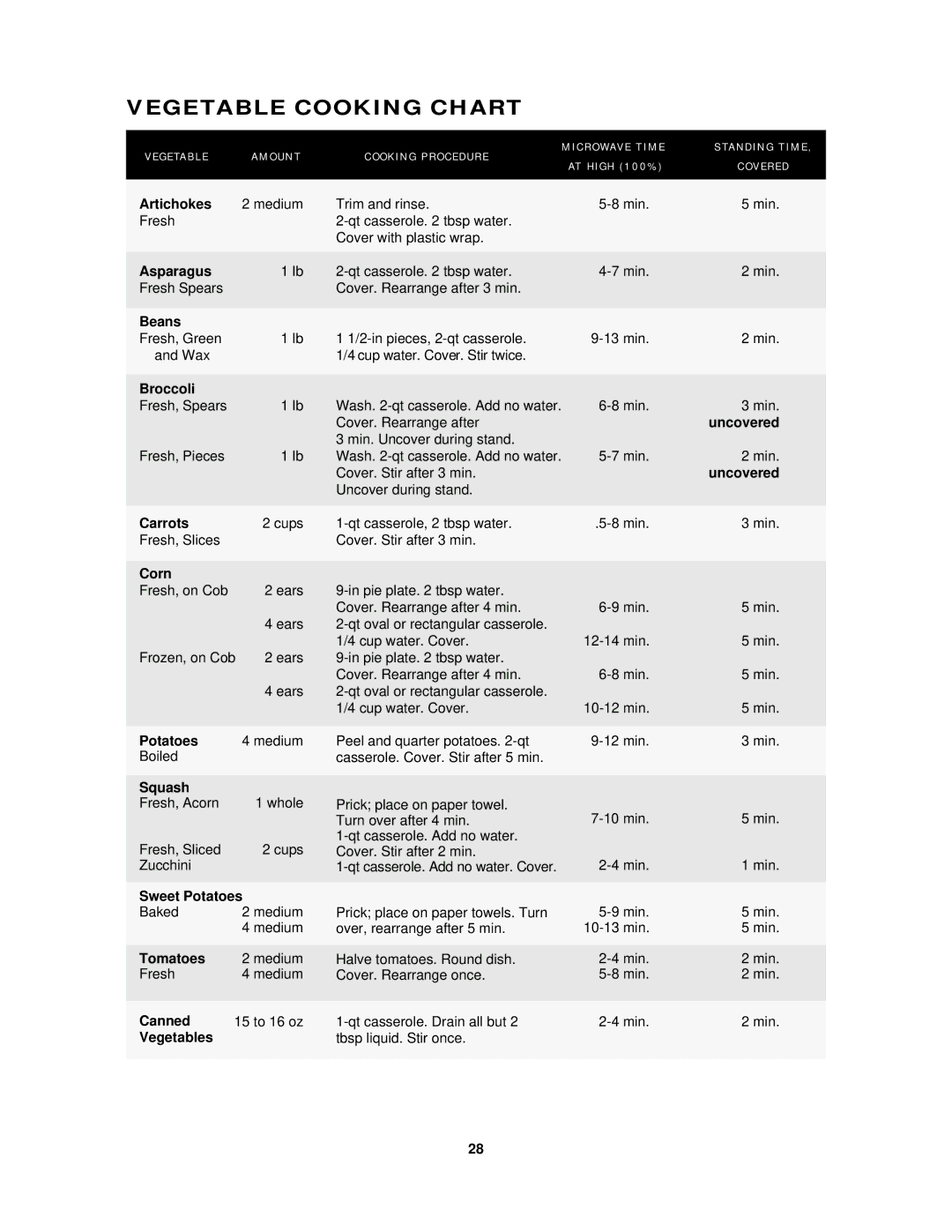 Sharp R-1200, R-1201 operation manual Vegetable Cooking Chart 