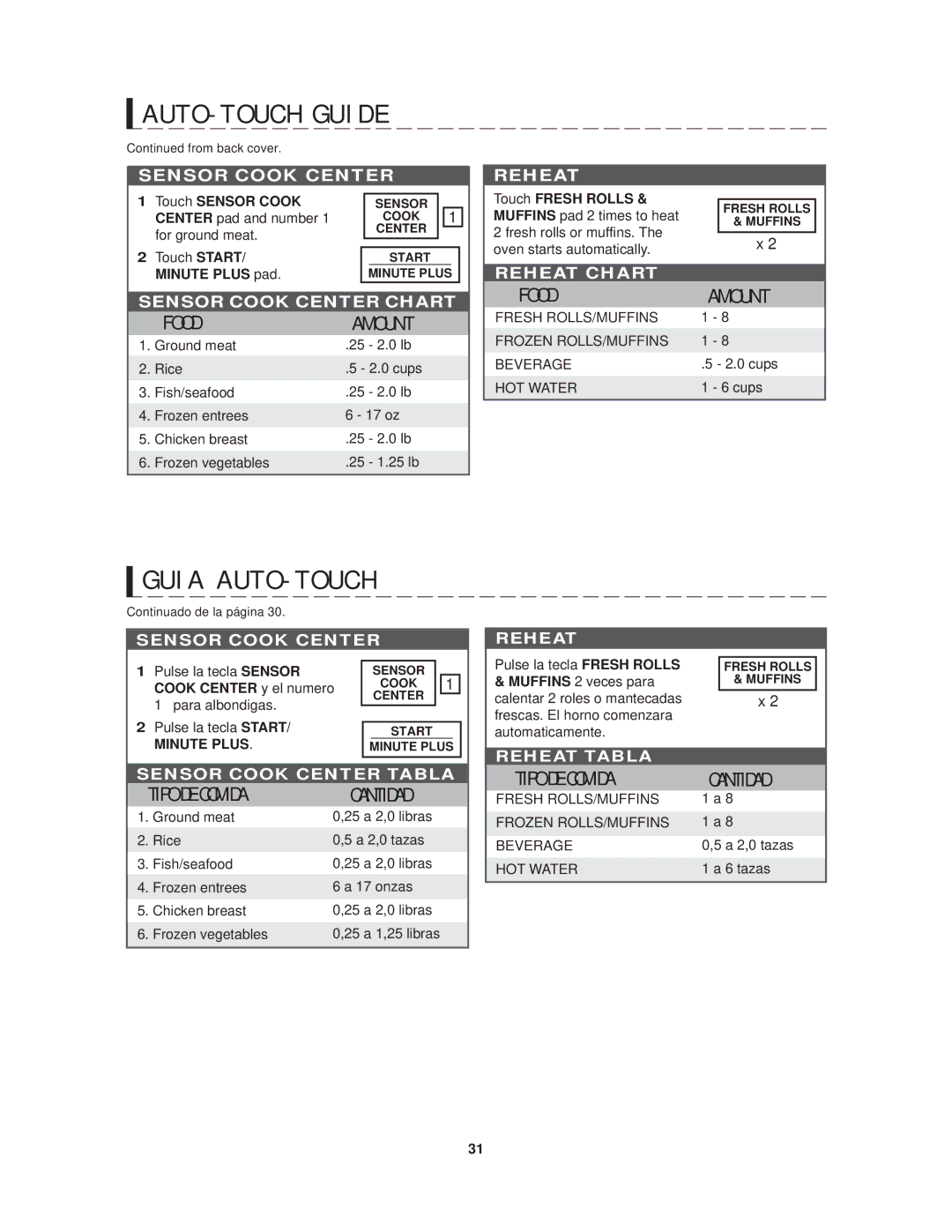 Sharp R-1214 Touch Sensor Cook, Center pad and number, For ground meat, Touch Fresh Rolls, Pulse la tecla Sensor 