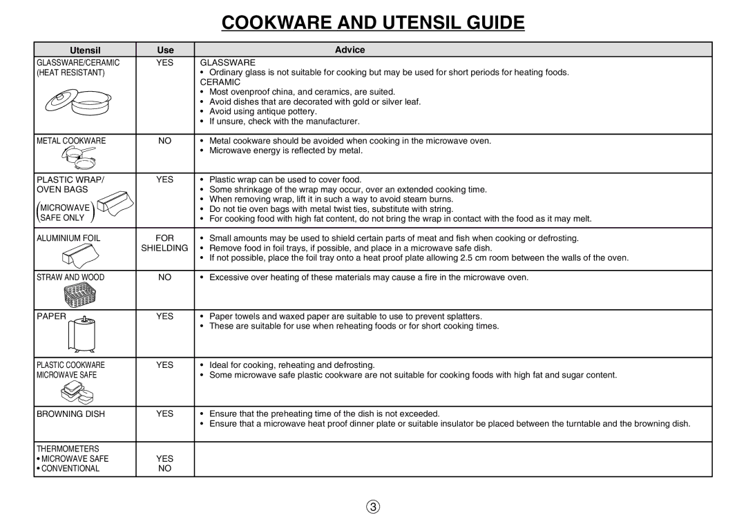 Sharp R-140D operation manual Cookware and Utensil Guide, Utensil Use Advice 