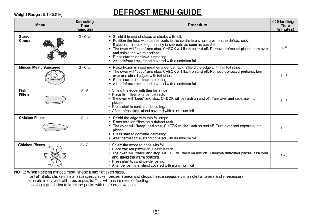 Sharp R-140D operation manual Defrost Menu Guide, Chops 