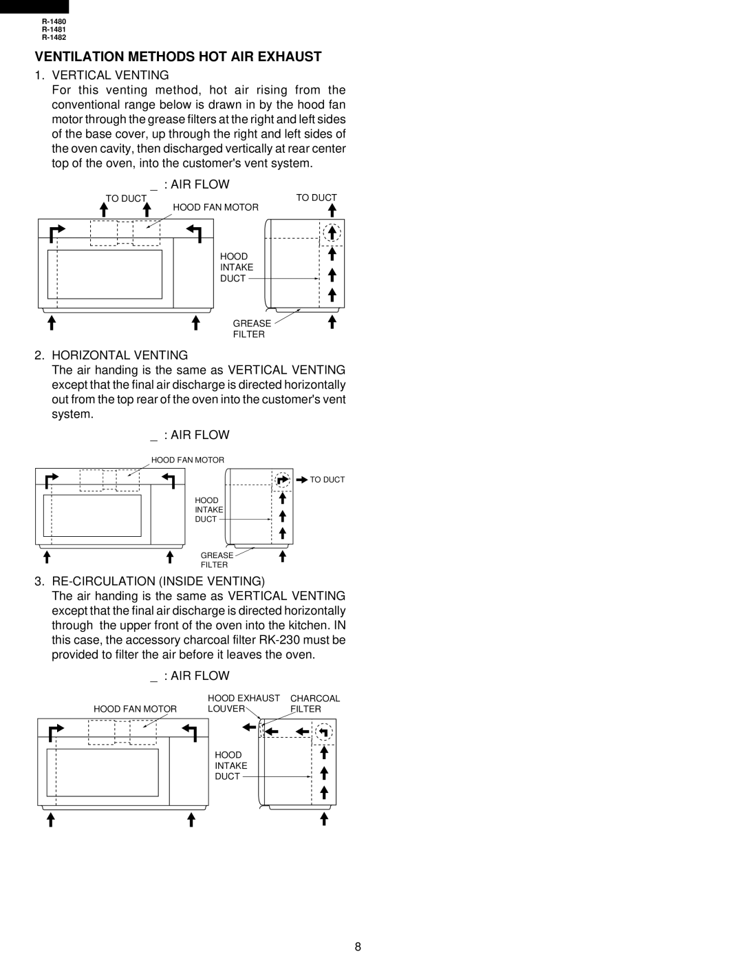 Sharp R-1482, R-1480, R-1481 Ventilation Methods HOT AIR Exhaust, Vertical Venting, AIR Flow, Horizontal Venting 