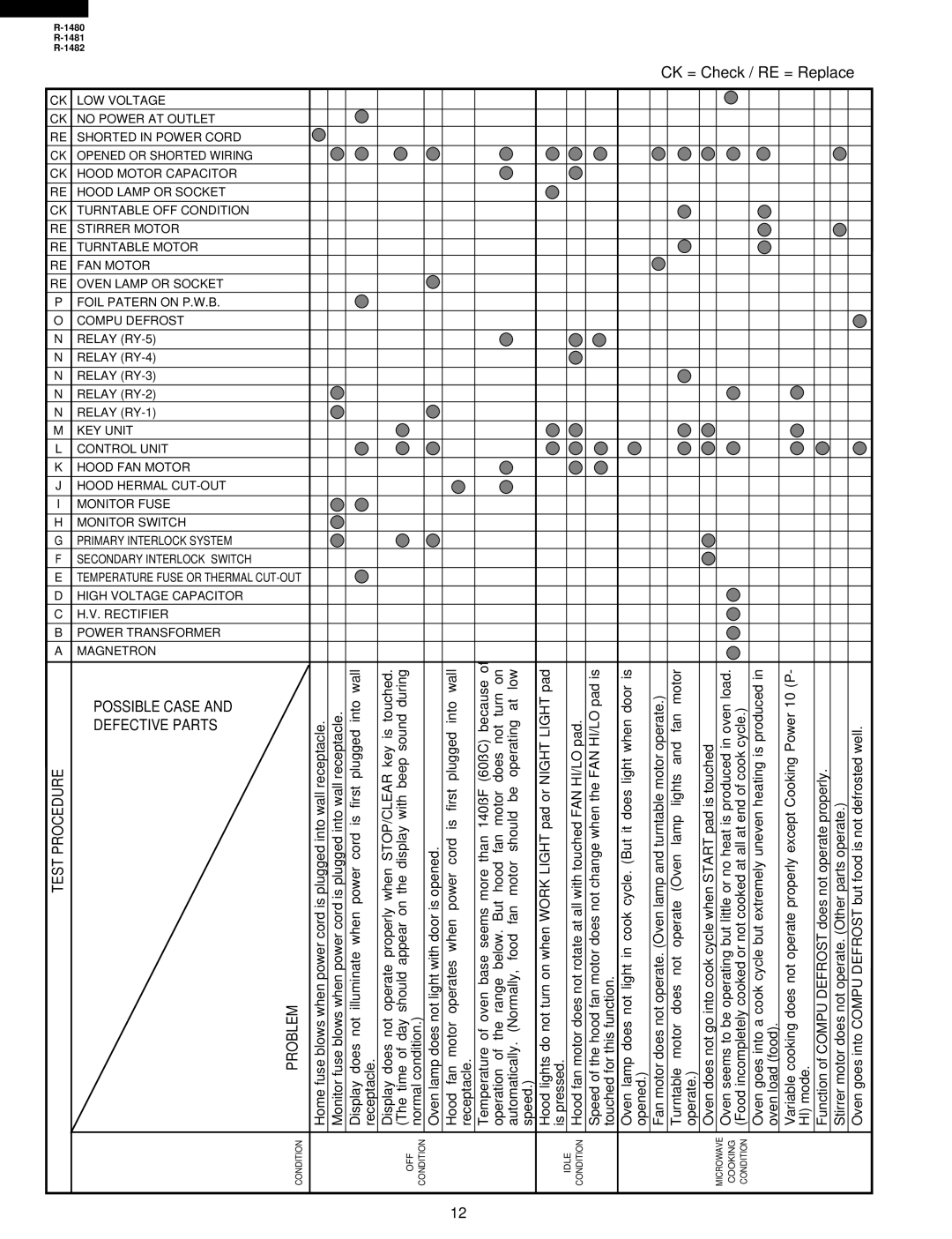 Sharp R-1481, R-1480, R-1482 service manual Possible Case Defective Parts 