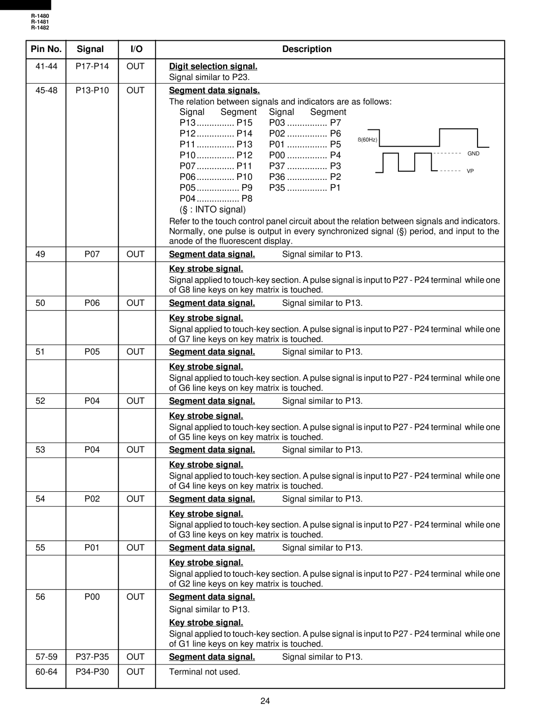 Sharp R-1481, R-1480, R-1482 service manual Segment data signals, Key strobe signal 