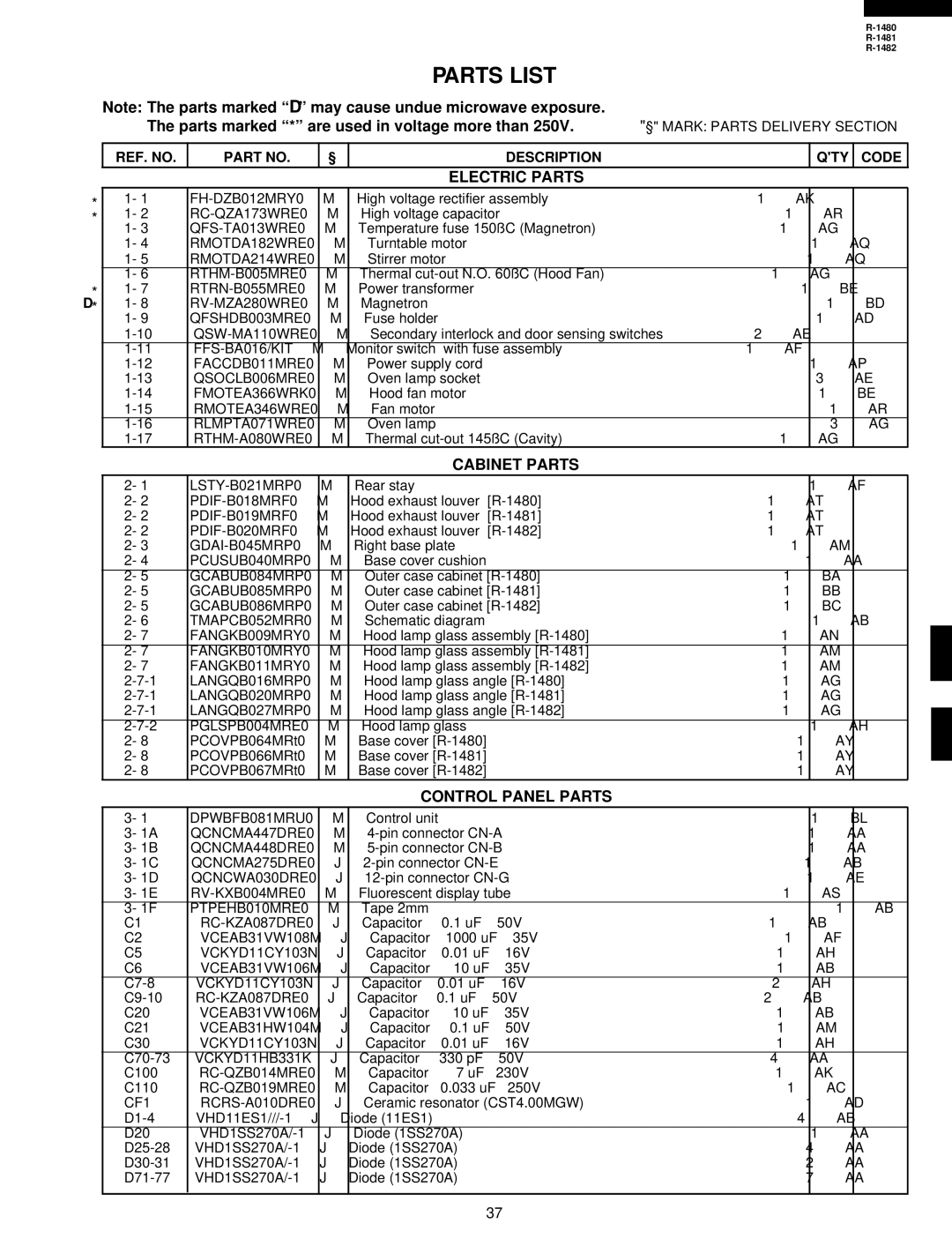 Sharp R-1480 Parts List, Parts marked * are used in voltage more than, Electric Parts, Cabinet Parts, Control Panel Parts 