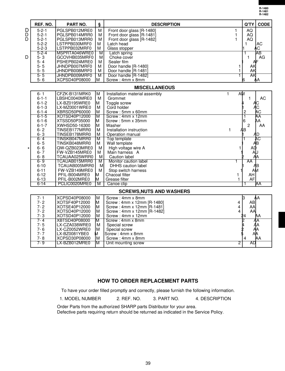 Sharp R-1481, R-1480 HOW to Order Replacement Parts, Miscellaneous, SCREWS,NUTS and Washers, Model Number, Description 