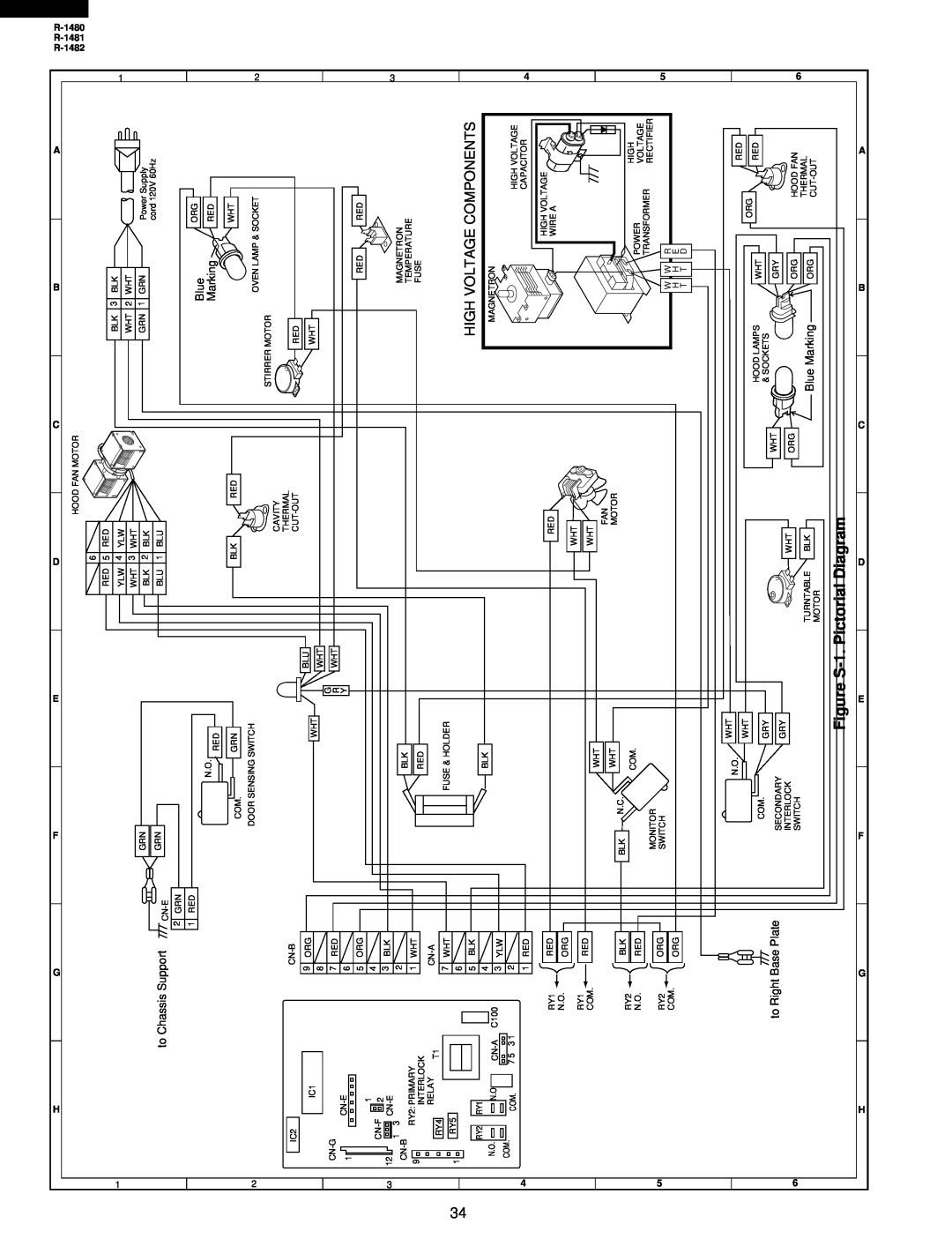 Sharp service manual Figure S-1.Pictorial Diagram, High Voltage Components, R-1480 R-1481 R-1482 