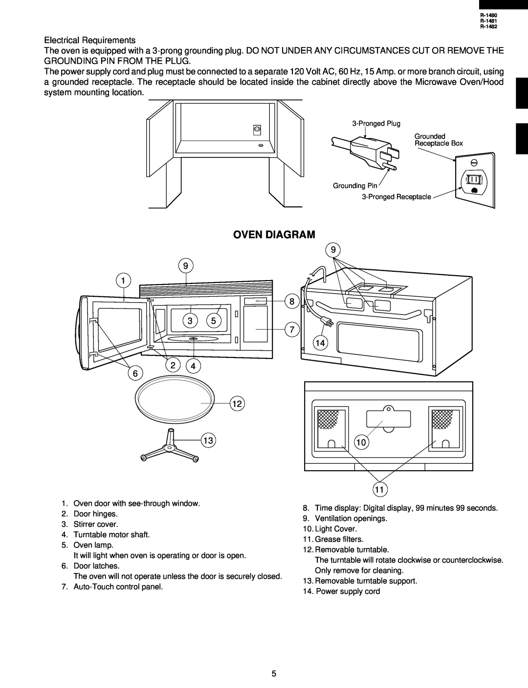 Sharp R-1482, R-1480, R-1481 service manual Oven Diagram 