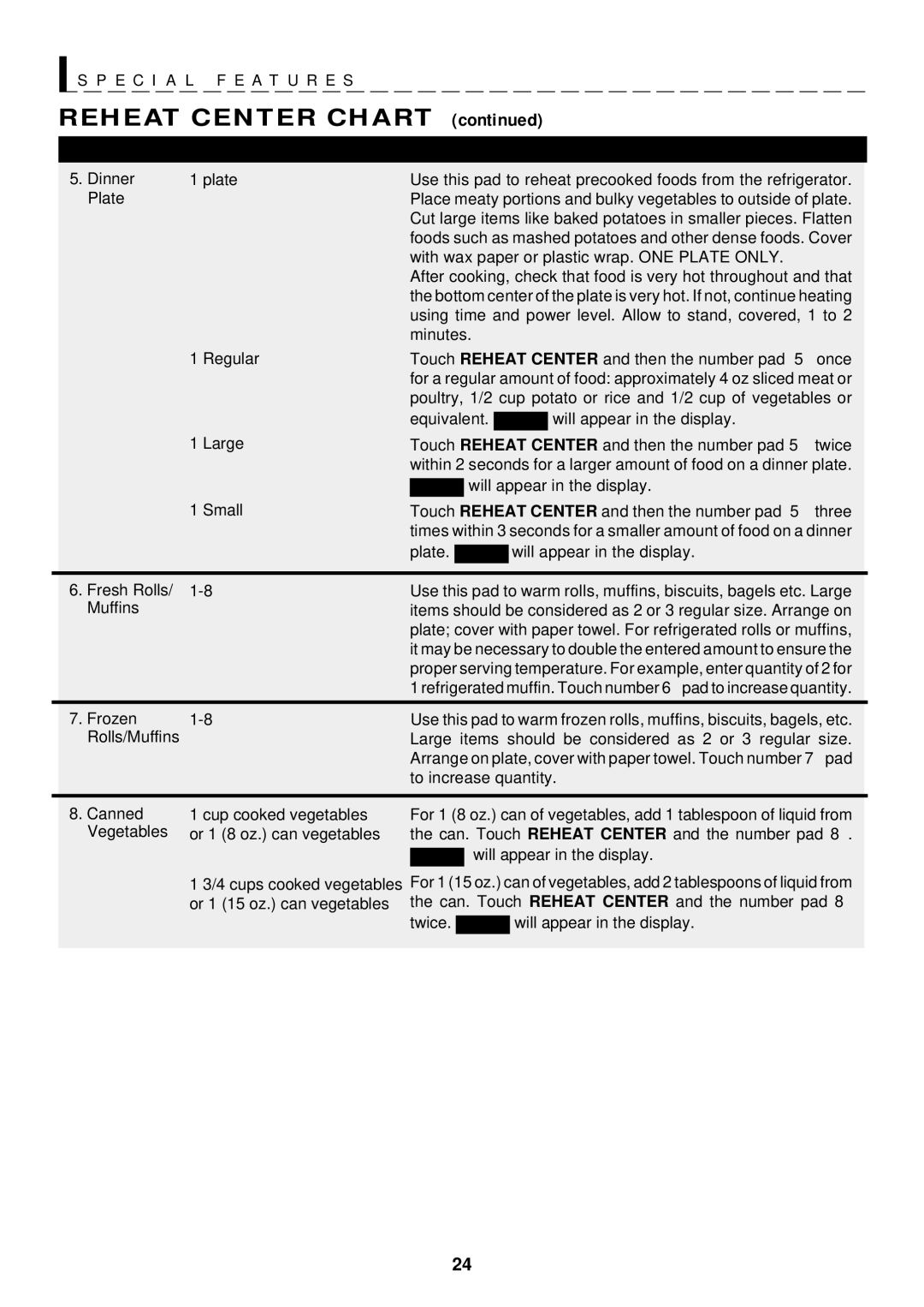 Sharp R-1502, R-1500, R-1505, R-1501, R-1506 manual Reheat Center Chart 