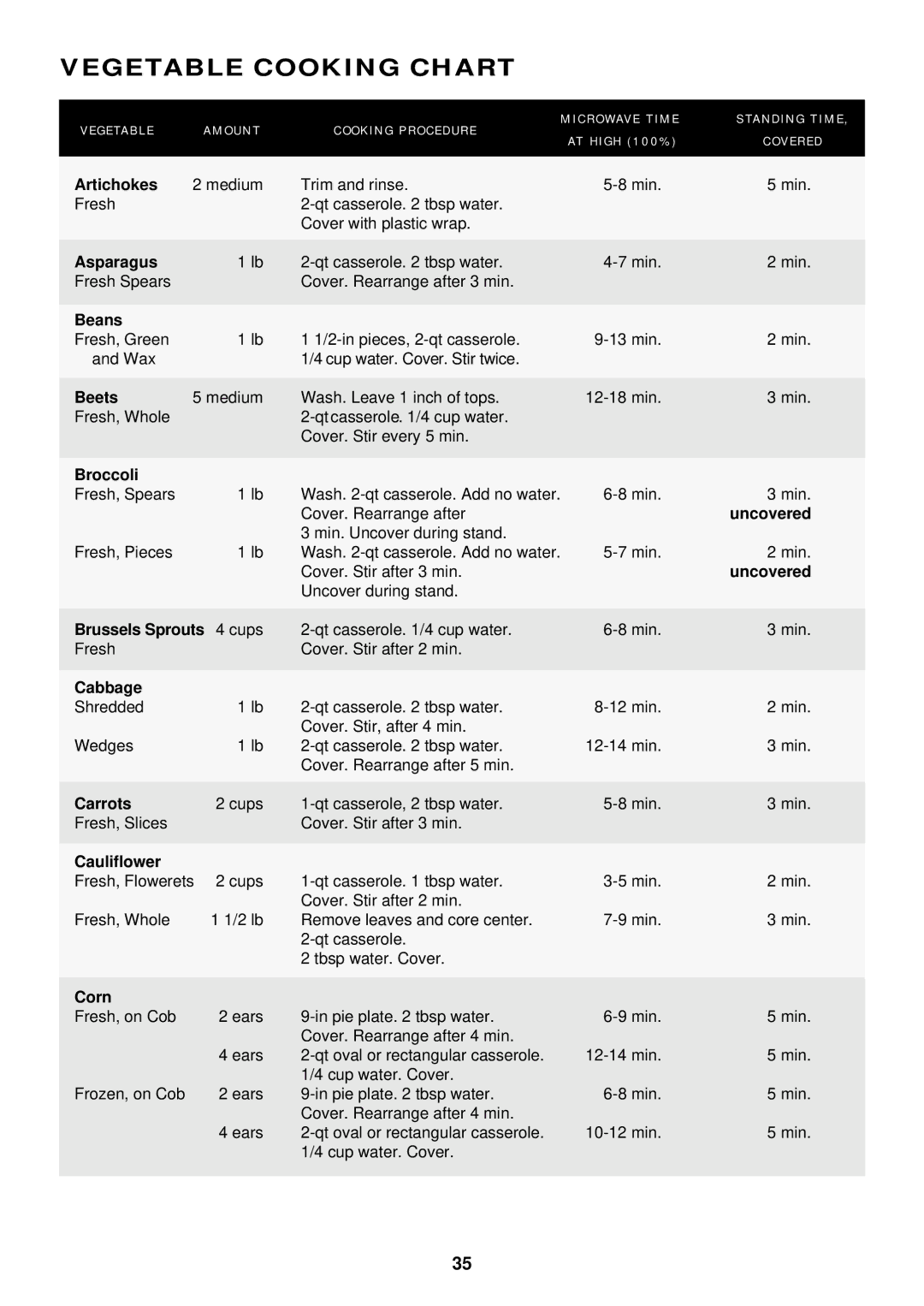 Sharp R-1500, R-1505, R-1501, R-1506, R-1502 manual Vegetable Cooking Chart 