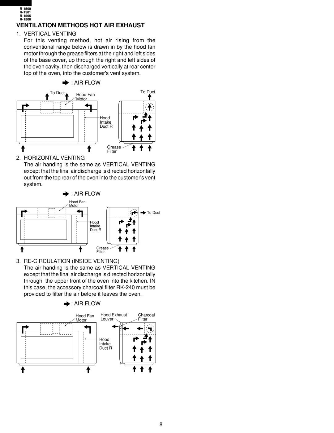 Sharp R-1501, R-1500, R-1505, R-1506 Ventilation Methods HOT AIR Exhaust, Vertical Venting, AIR Flow, Horizontal Venting 