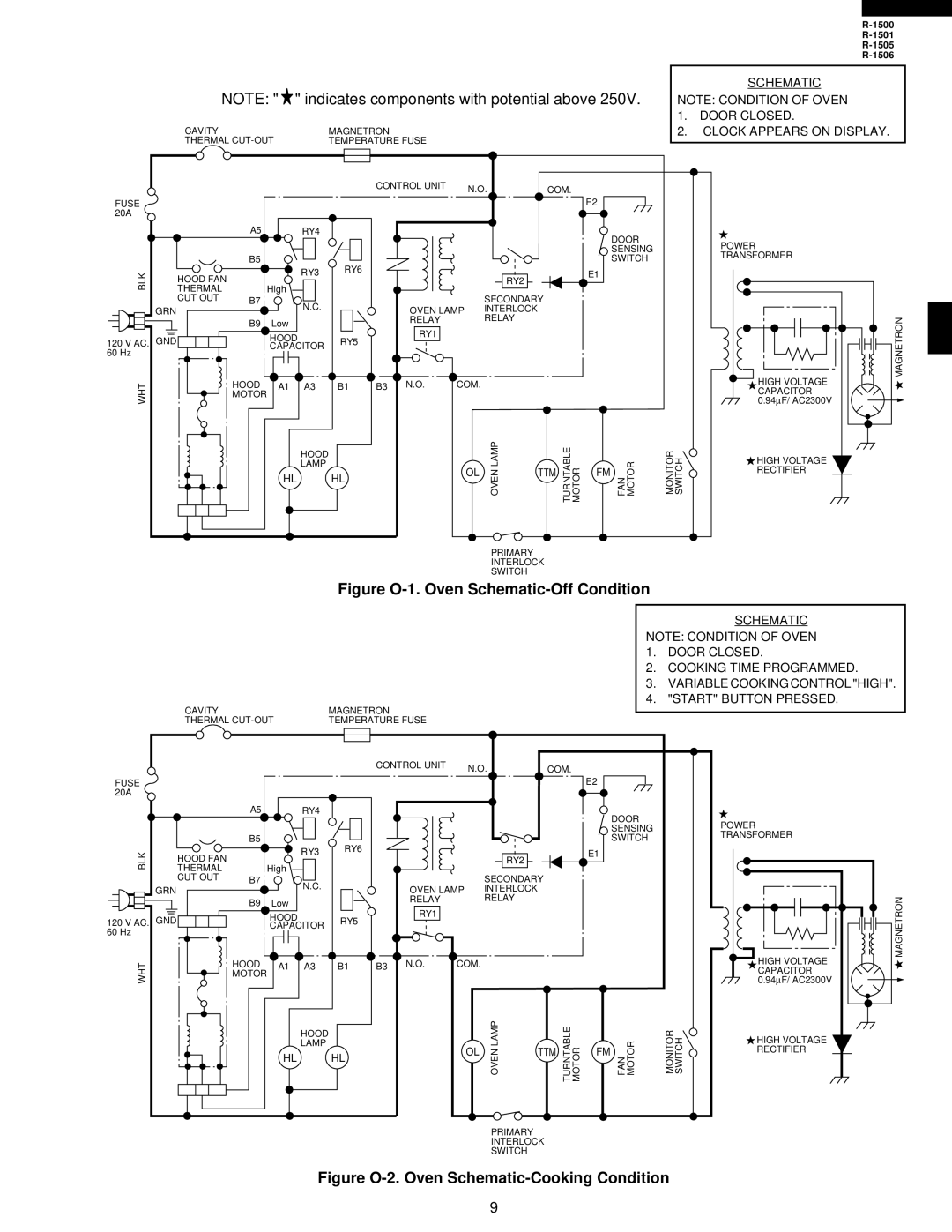 Sharp R-1506, R-1500, R-1505, R-1501 service manual Figure O-1. Oven Schematic-Off Condition 