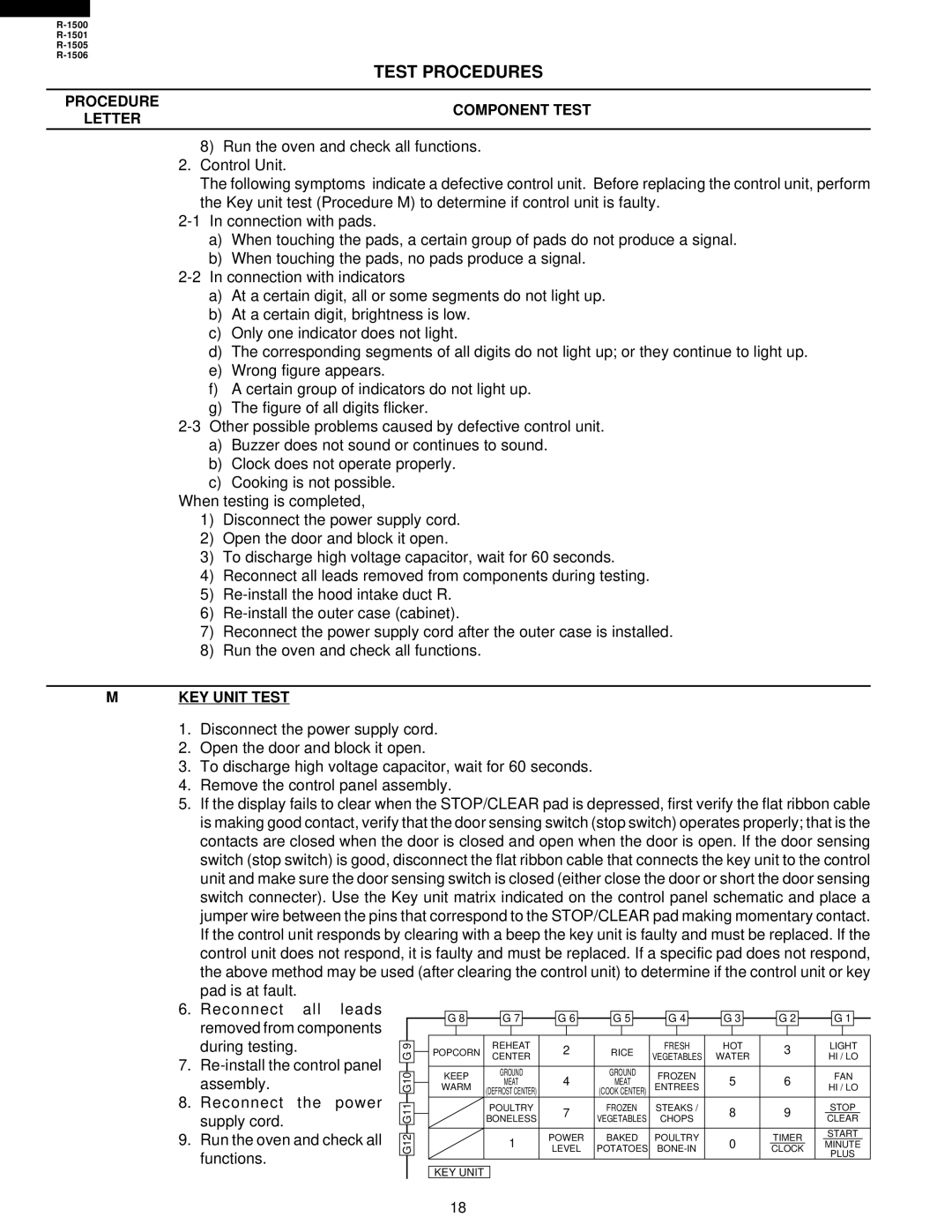 Sharp R-1500, R-1505, R-1501, R-1506 service manual KEY Unit Test 