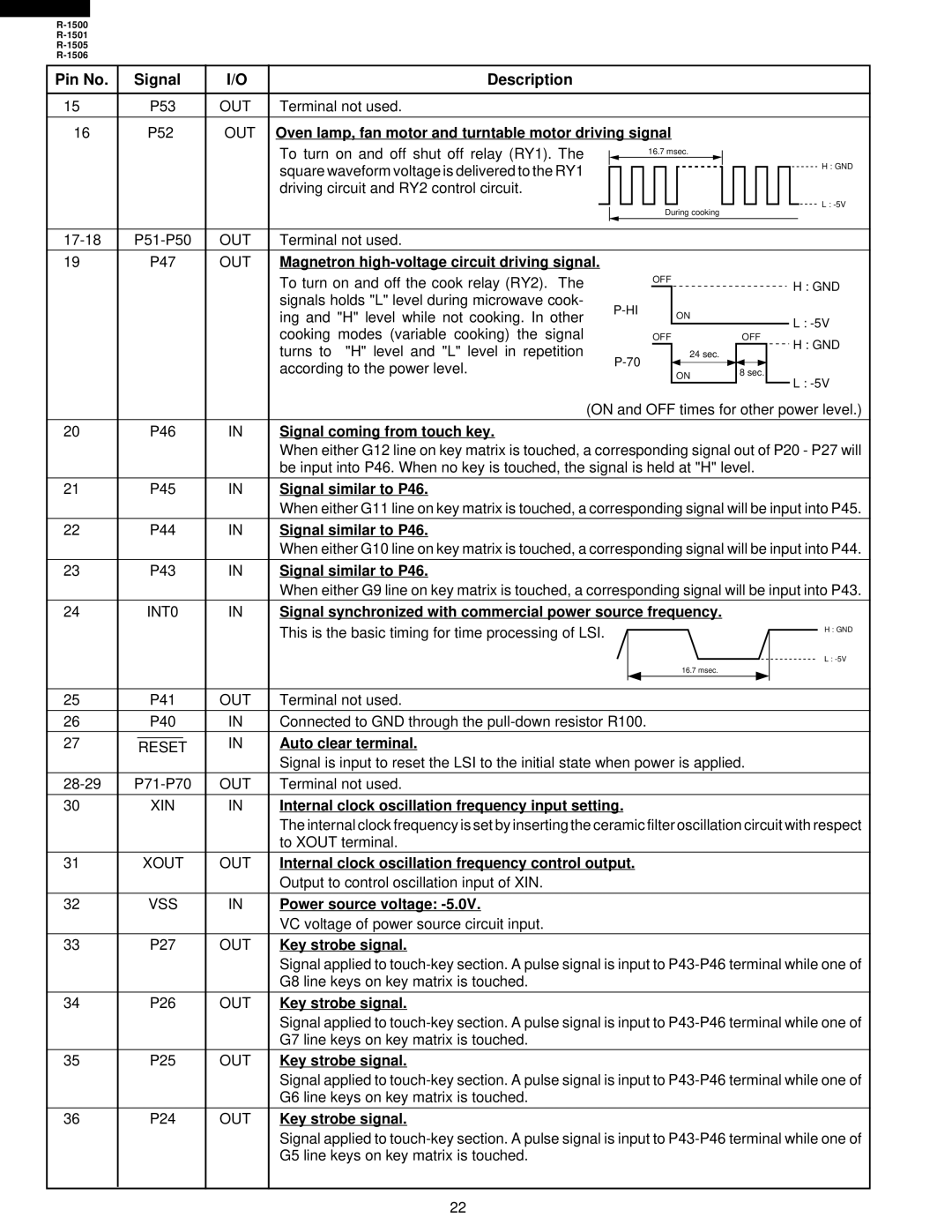 Sharp R-1500 OUT Oven lamp, fan motor and turntable motor driving signal, Auto clear terminal, OUT Key strobe signal 