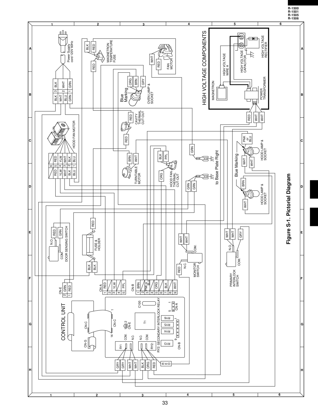 Sharp R-1506, R-1500, R-1505, R-1501 service manual Control Unit, High Voltage Components 