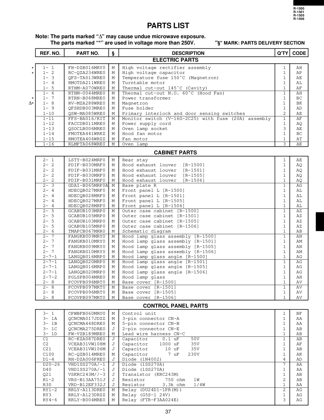 Sharp R-1506 Parts List, Parts marked * are used in voltage more than, Electric Parts, Cabinet Parts, Control Panel Parts 