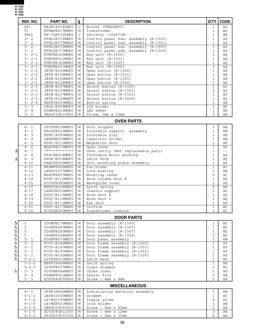 Sharp R-1500, R-1505, R-1501, R-1506 service manual Oven Parts, Door Parts, Miscellaneous 