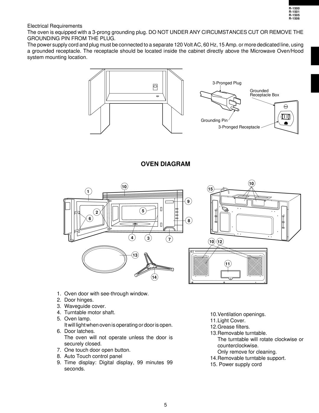 Sharp R-1506, R-1500, R-1505, R-1501 service manual Oven Diagram 