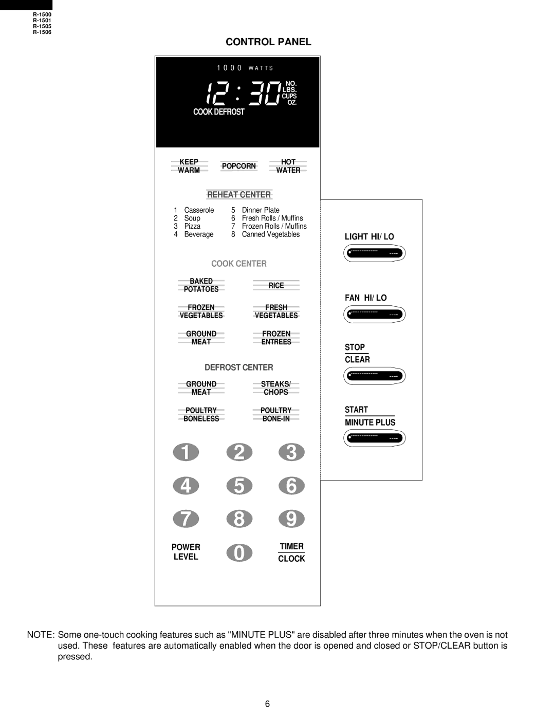 Sharp R-1500, R-1505, R-1501, R-1506 service manual Control Panel, Level, Light HI/ LO FAN HI/ LO Stop Clear Start Minute Plus 