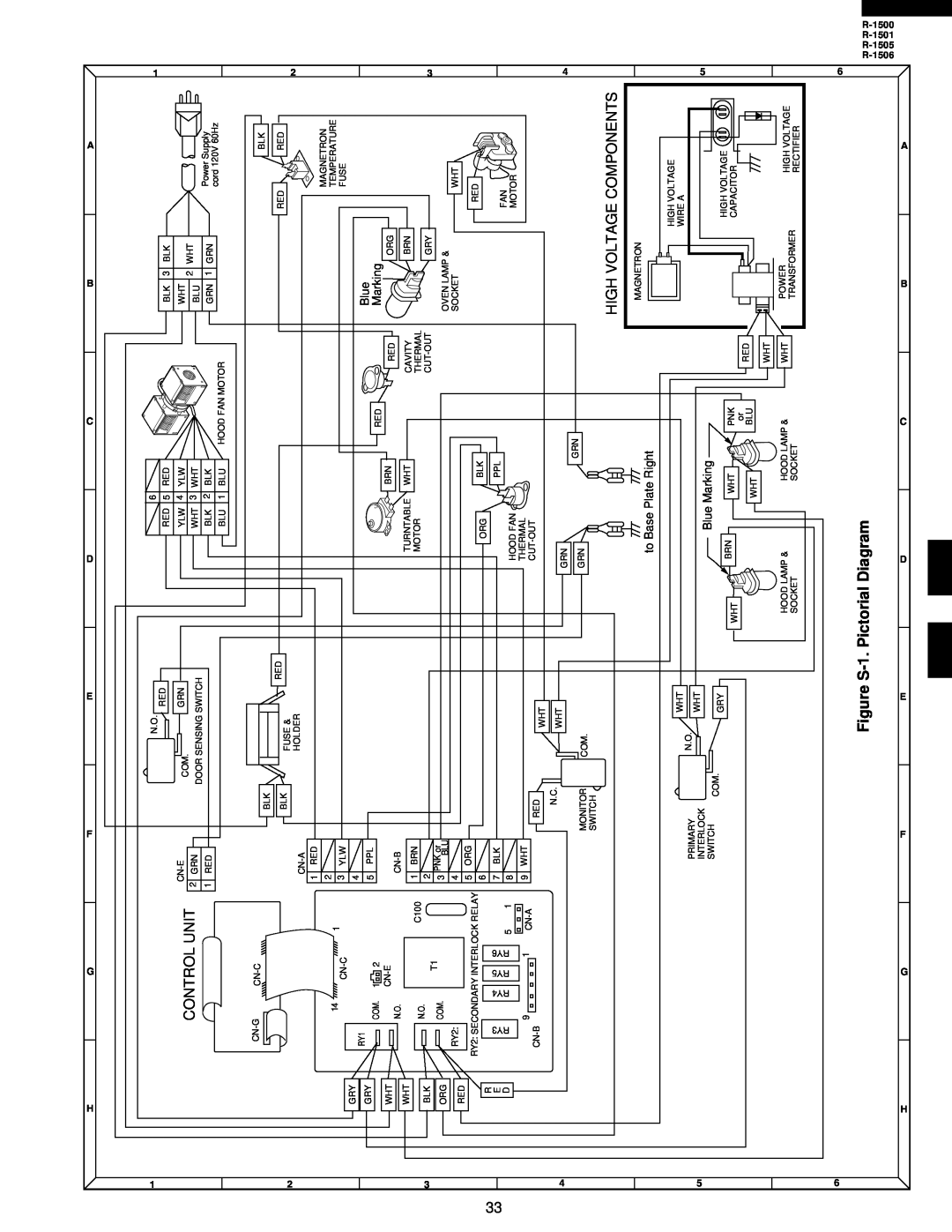 Sharp R-1506, R-1500, R-1505, R-1501 service manual Control Unit, High Voltage Components, Figure S-1. Pictorial Diagram 