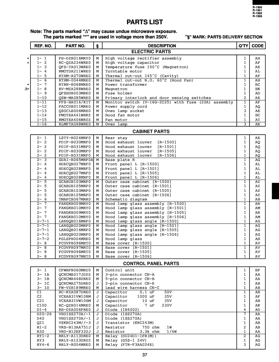Sharp R-1506 Parts List, Note The parts marked “∆ ” may cause undue microwave exposure, Electric Parts, Cabinet Parts 