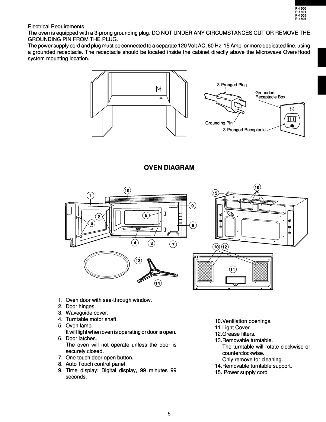 Sharp R-1506, R-1500, R-1505, R-1501 service manual Oven Diagram 