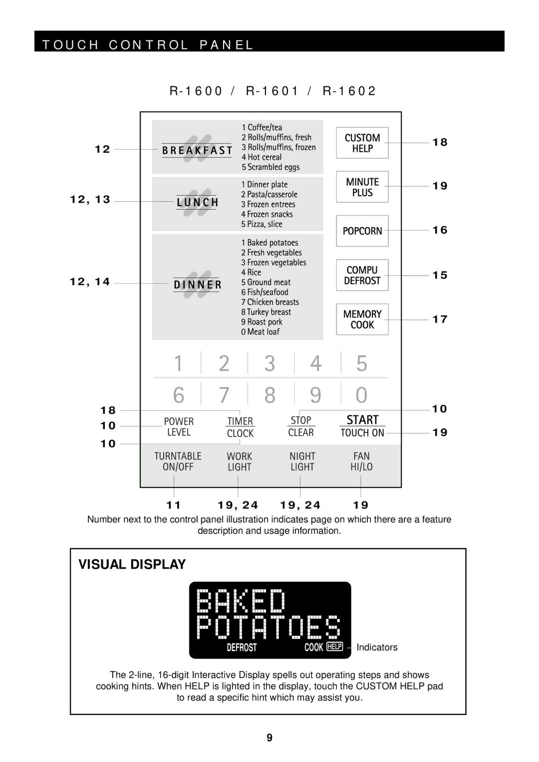 Sharp R-1600, R-1601, R-1602 operation manual 6 0 0 / R 1 6 0 1 / R 1 6 0 