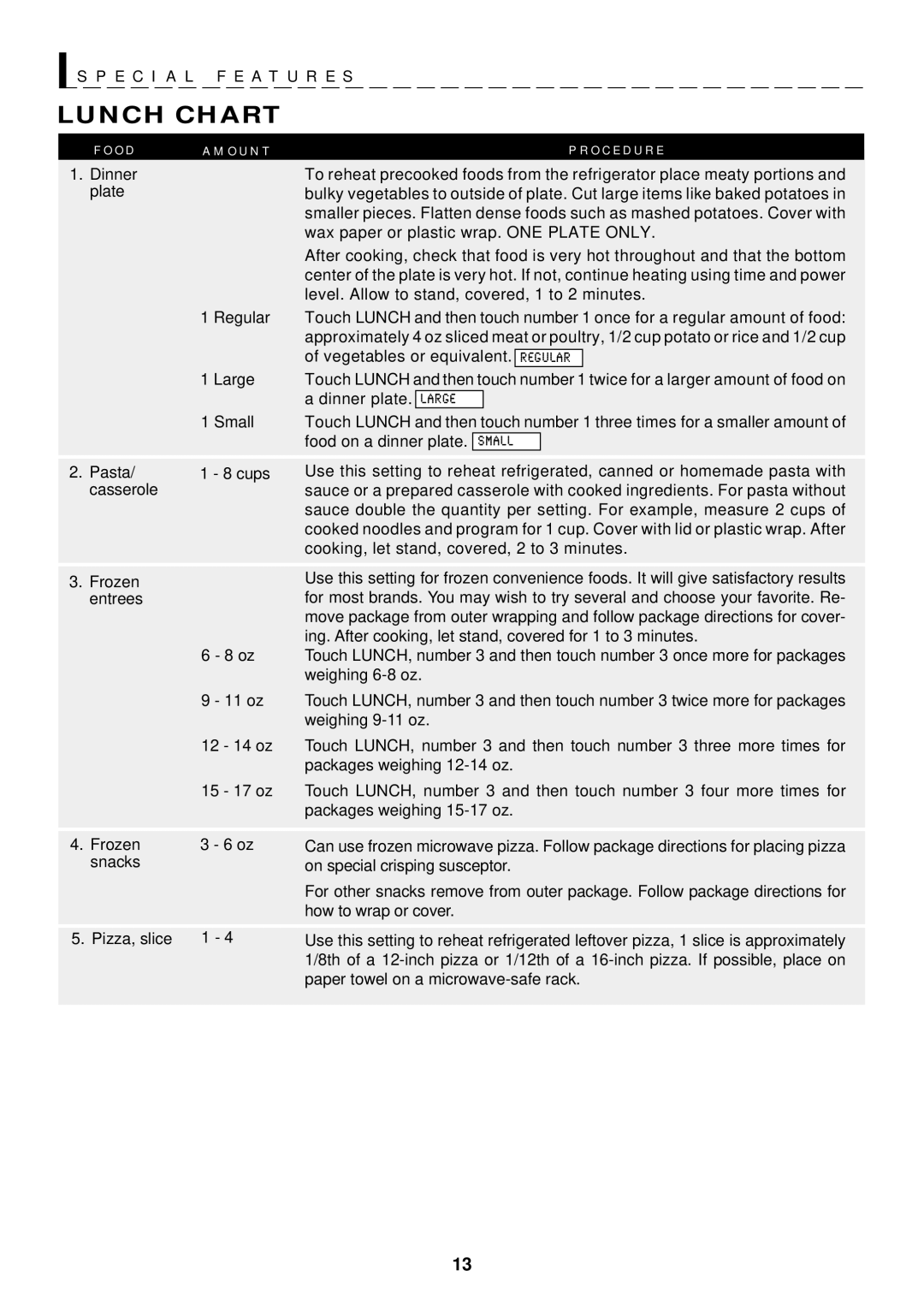 Sharp R-1601, R-1602, R-1600 operation manual Lunch Chart, O Da M O U N Tp R O C E D U R E 