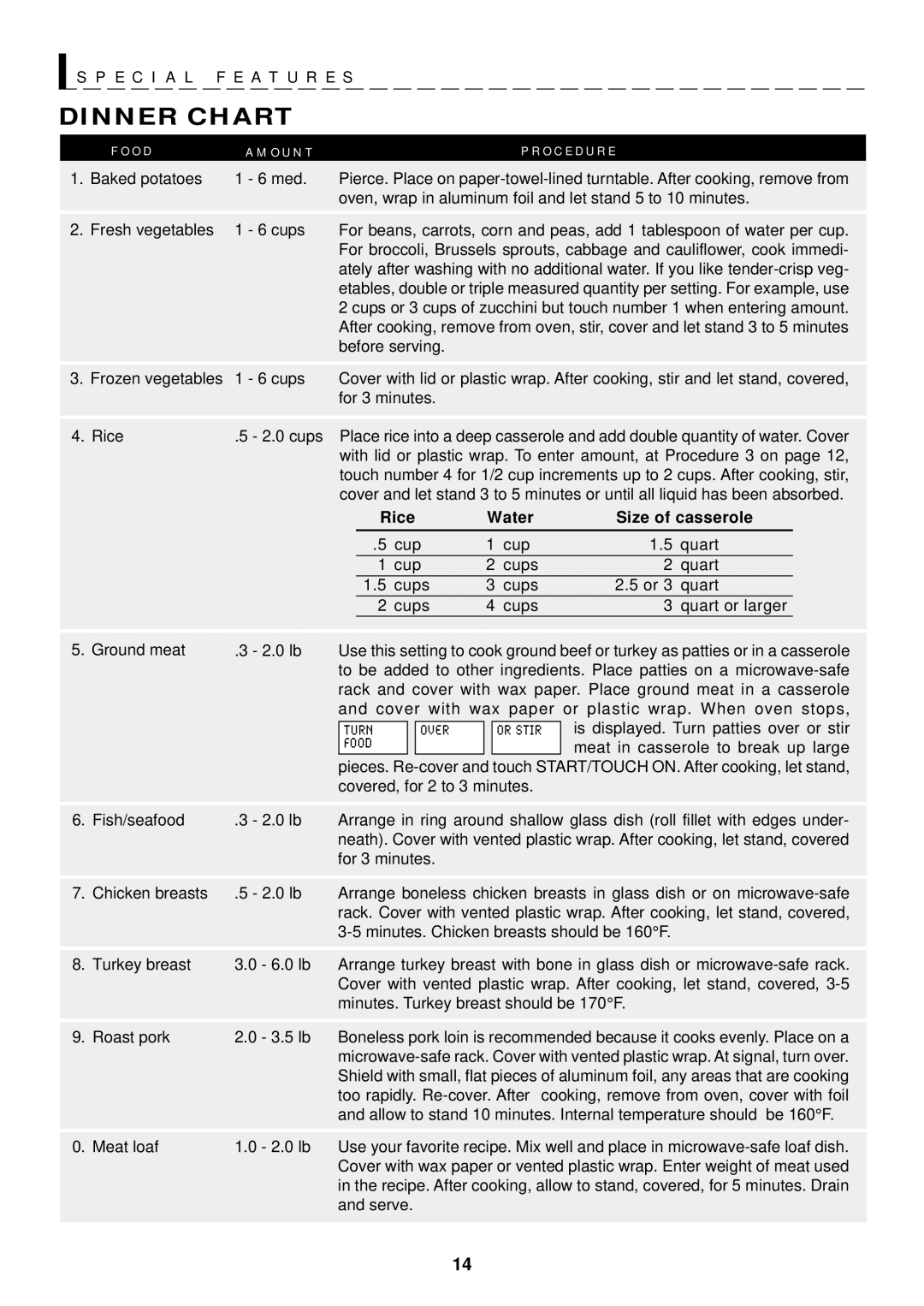 Sharp R-1602, R-1601, R-1600 operation manual Dinner Chart, Rice Water Size of casserole 