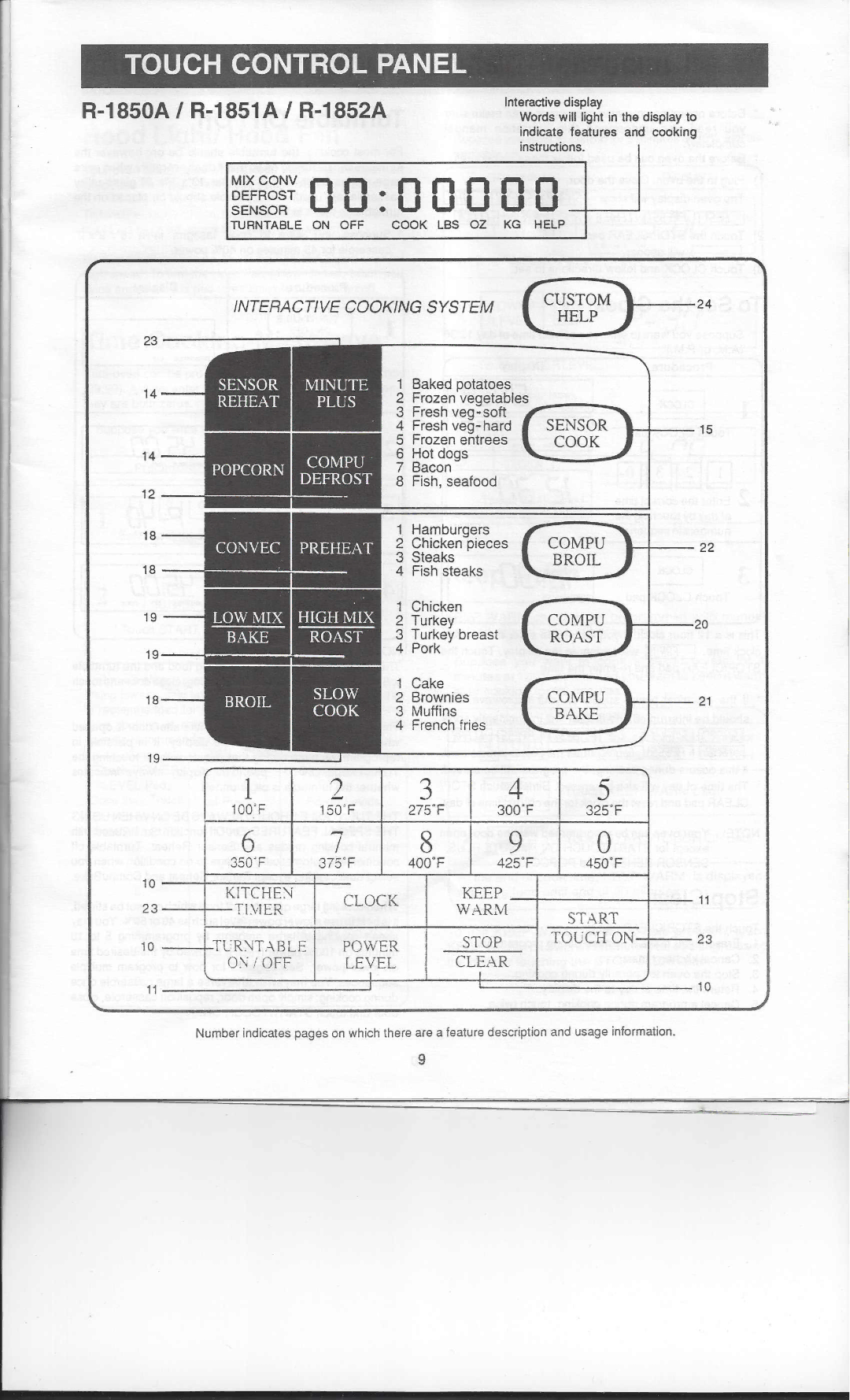 Sharp R-1851A, R-1850A, R-1852A manual 0 OO-+ 