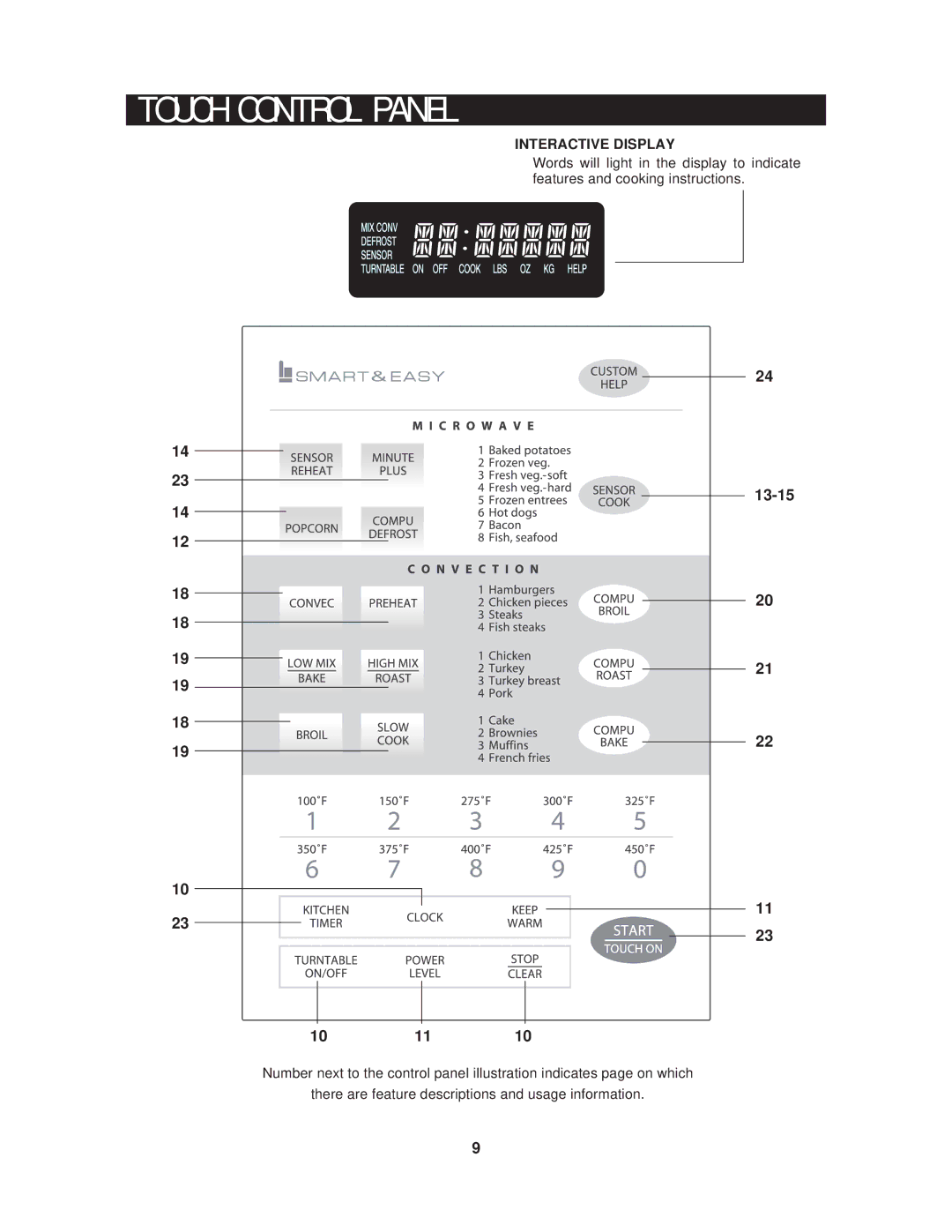 Sharp R-1872, R-1870, R-1871, R1870BK operation manual U C H C O N T R O L P a N E L, 13-15 101110 