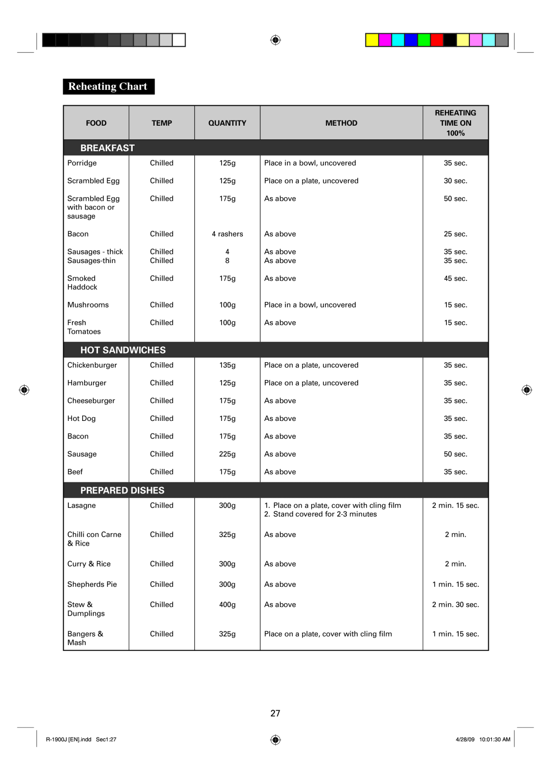 Sharp R-1900J operation manual Reheating Chart, Breakfast, Hot Sandwiches, Prepared Dishes, Food, Temp, Quantity, Method 