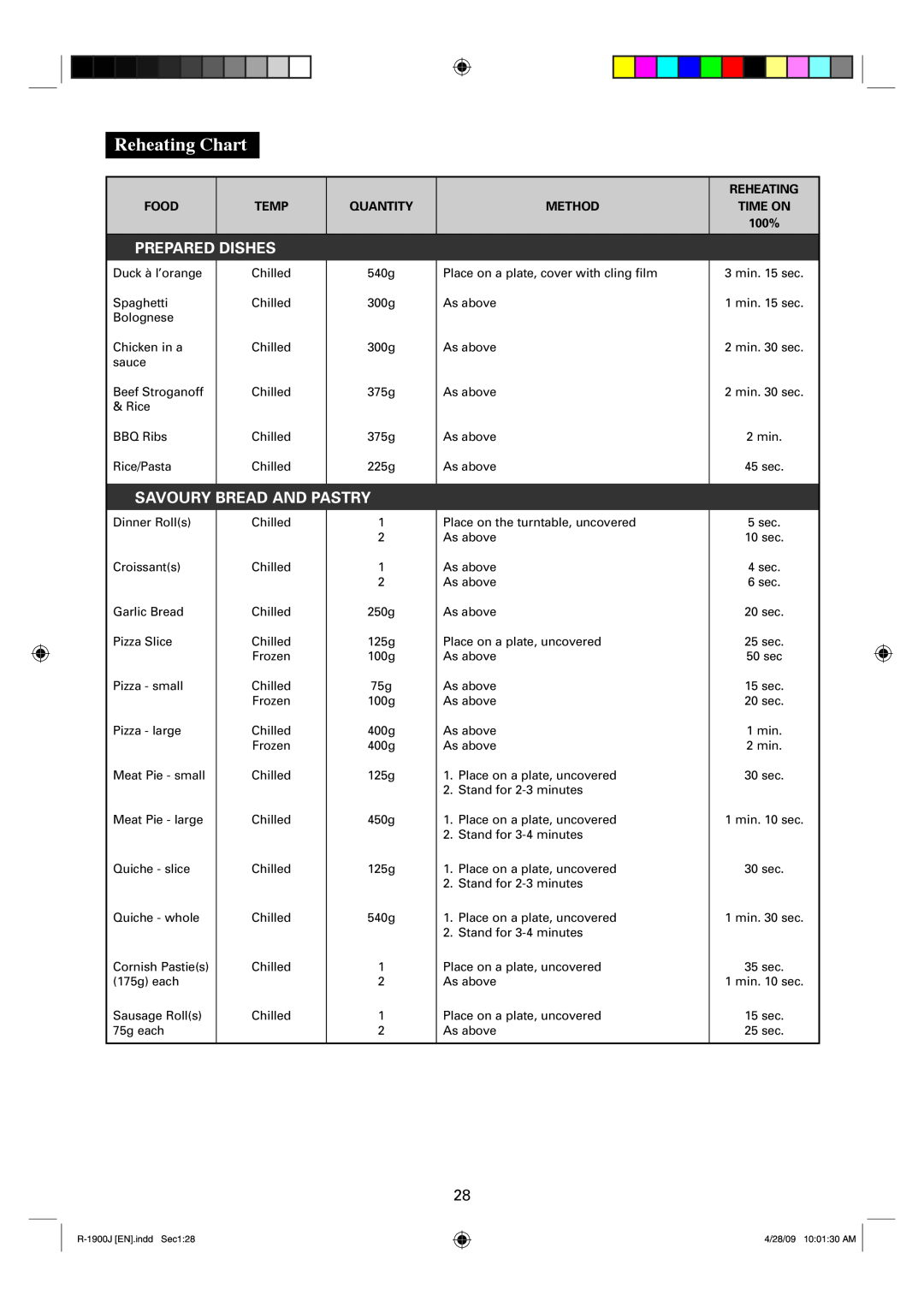 Sharp R-1900J operation manual Savoury Bread And Pastry, Reheating Chart, Prepared Dishes, Food, Temp, Quantity, Method 