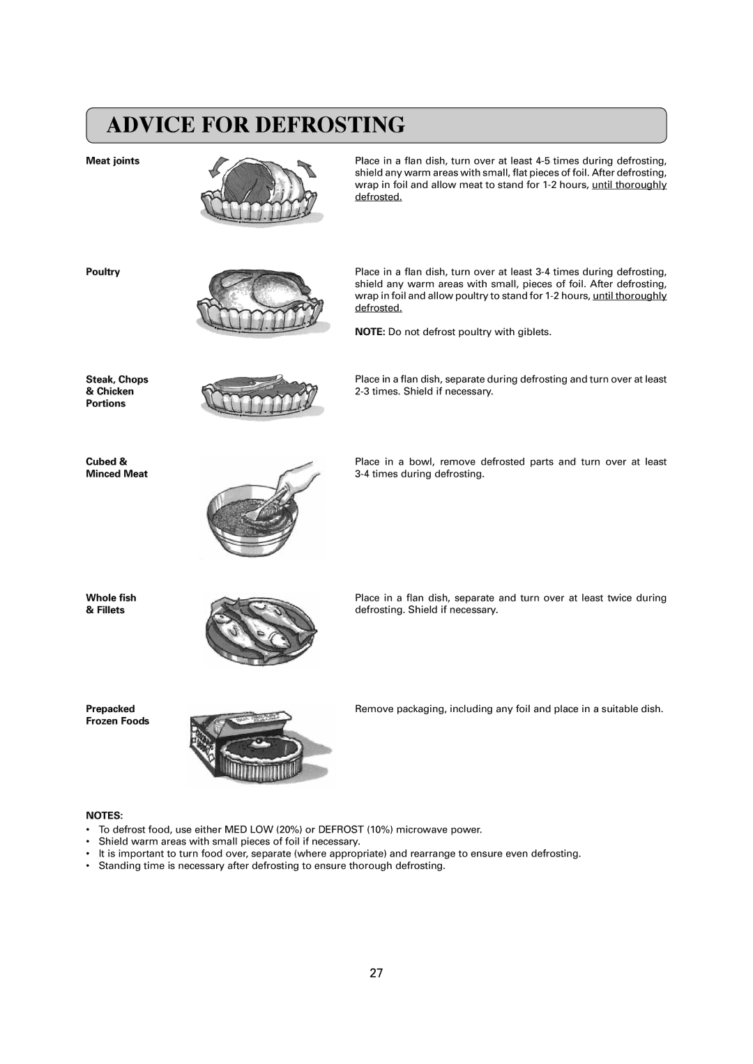 Sharp R-1900M operation manual Advice for Defrosting 