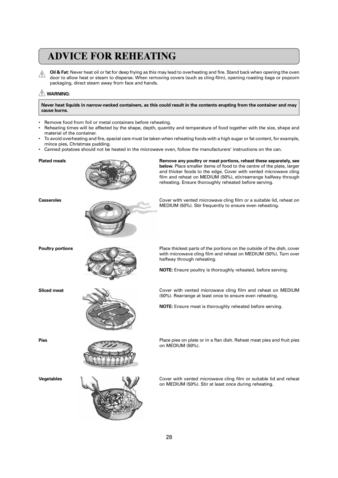 Sharp R-1900M operation manual Advice for Reheating 