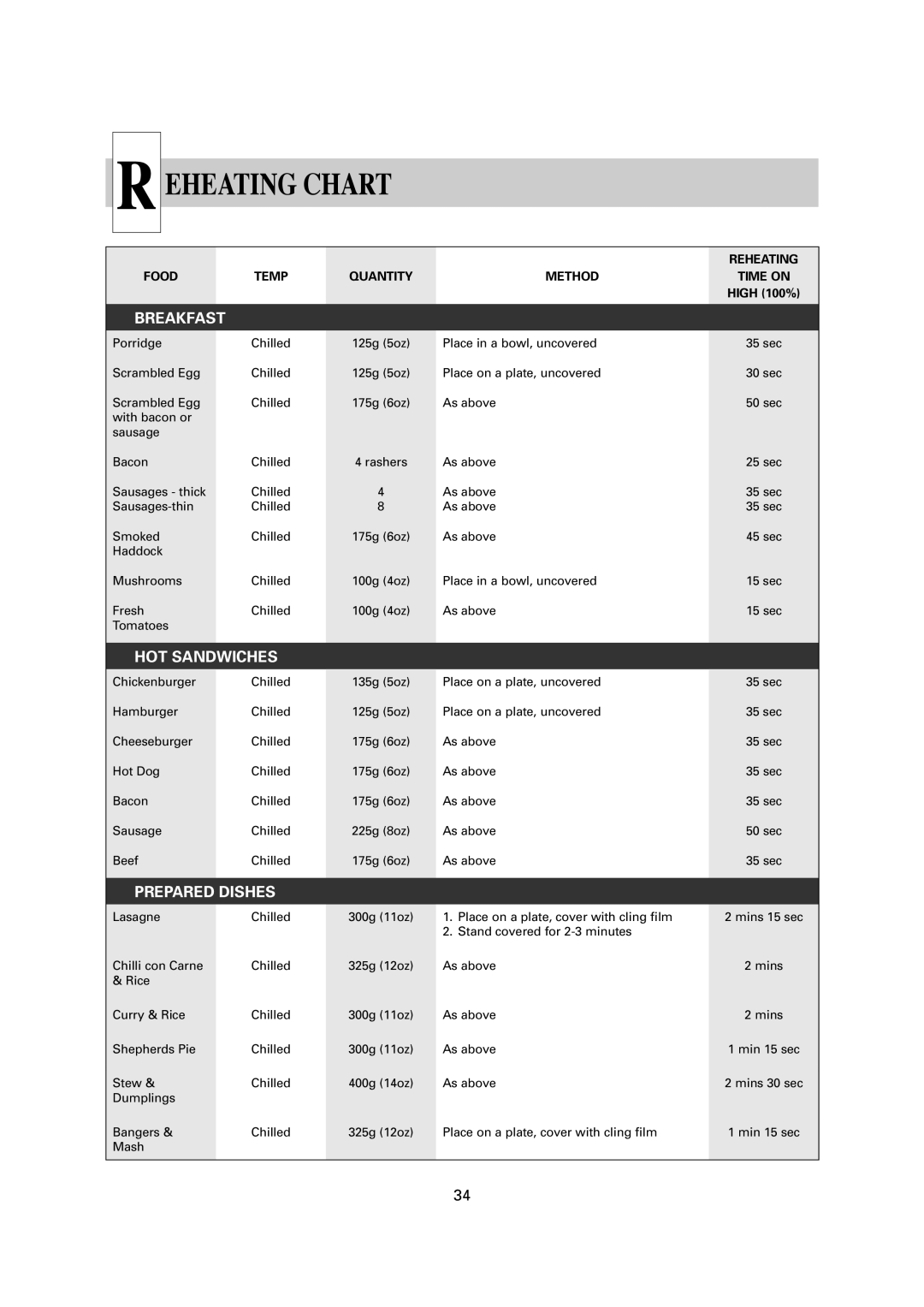 Sharp R-1900M operation manual Eheating Chart, High 100% 