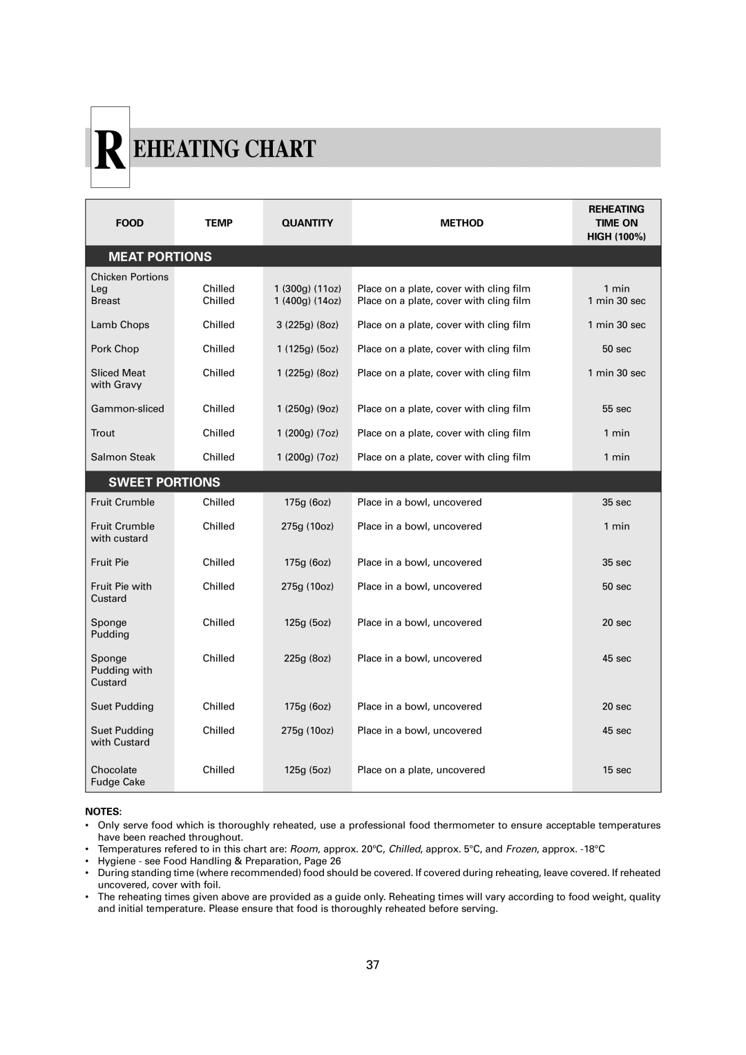 Sharp R-1900M operation manual Meat Portions 