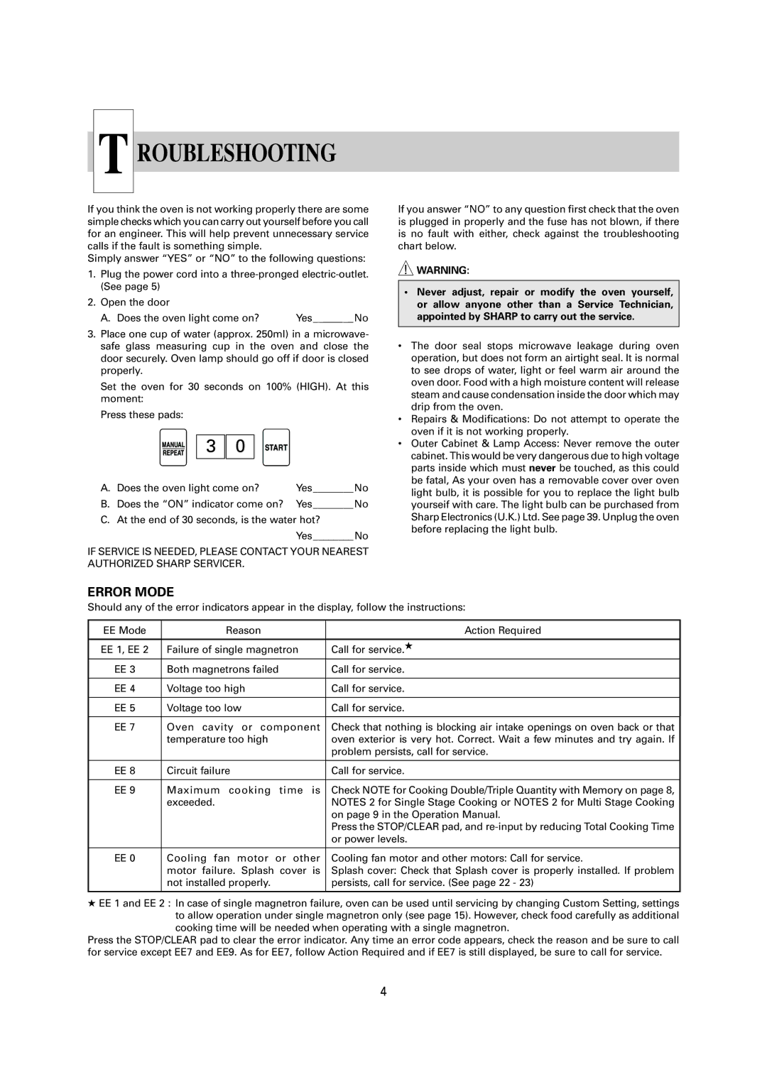 Sharp R-1900M operation manual Troubleshooting, Error Mode 