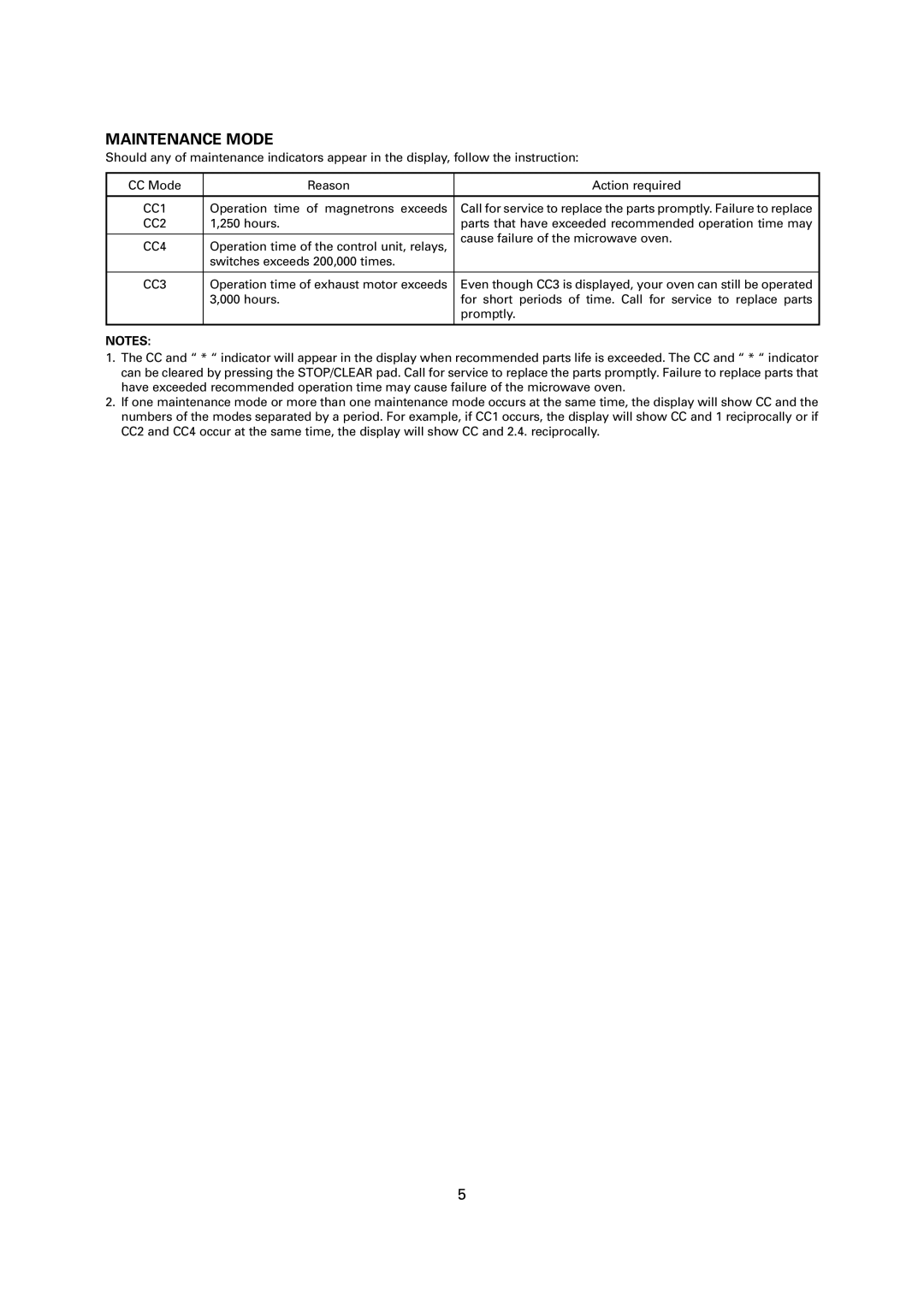 Sharp R-1900M operation manual CC1, CC2, CC4, CC3 