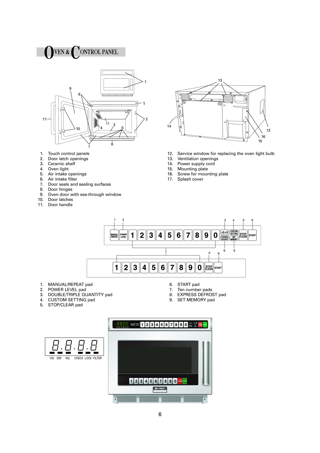 Sharp R-1900M operation manual Oven & Controlpanel 